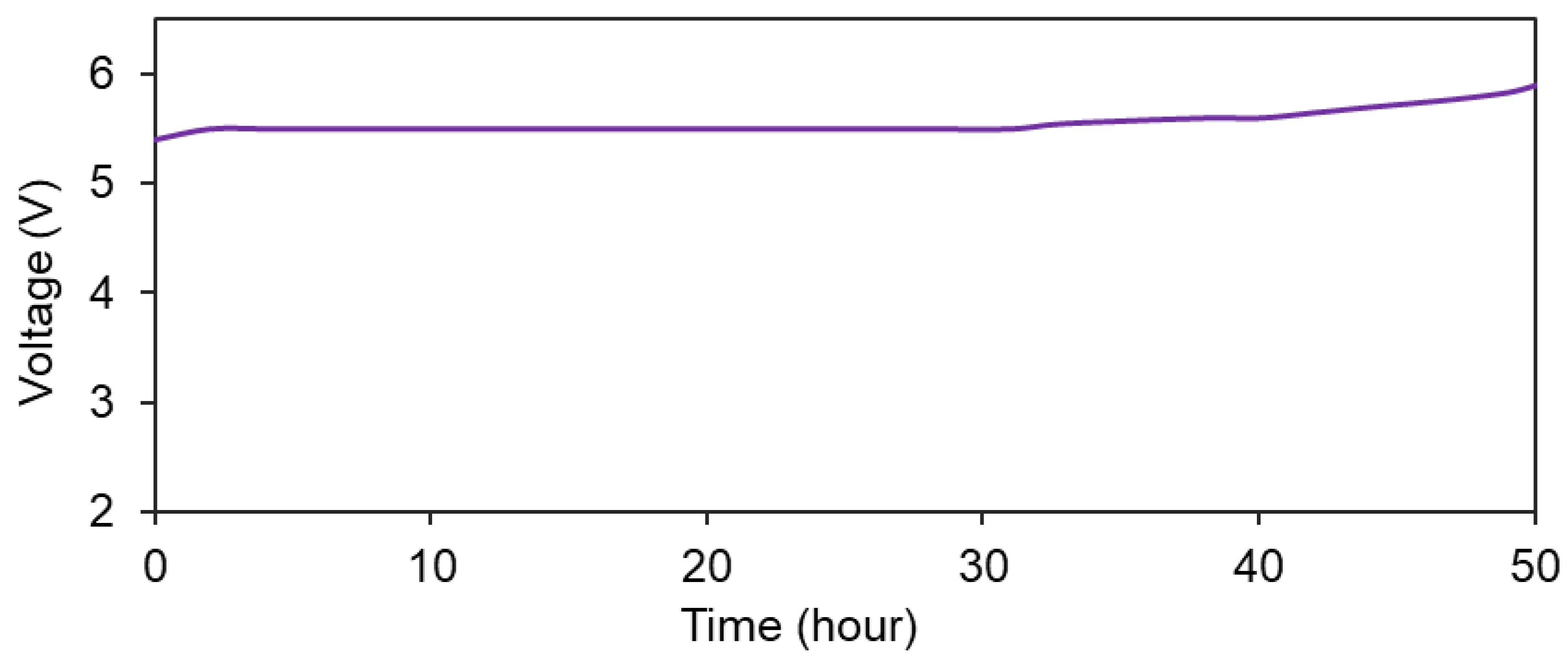Catalysts 11 00793 g006