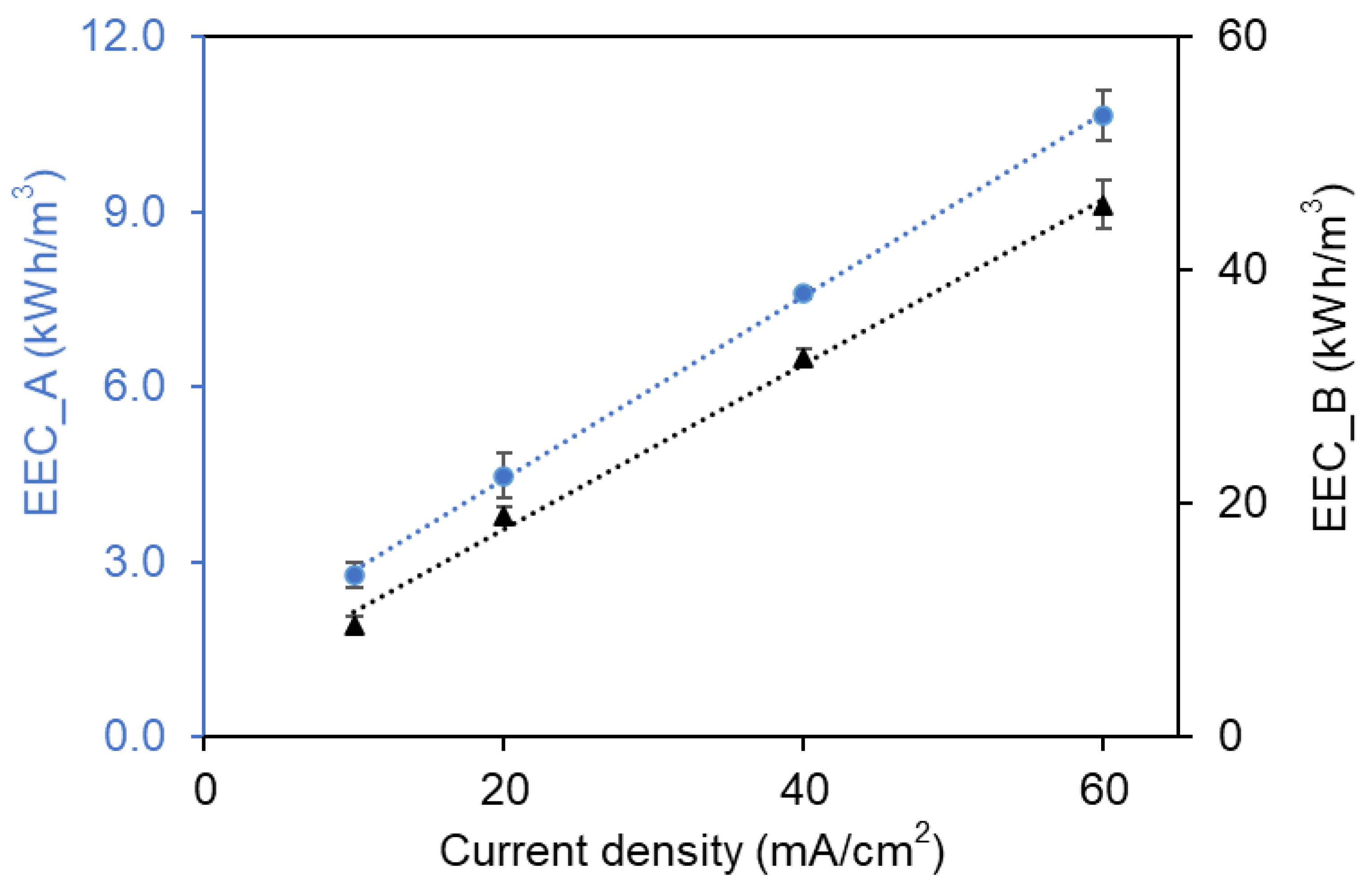 Catalysts 11 00793 g007