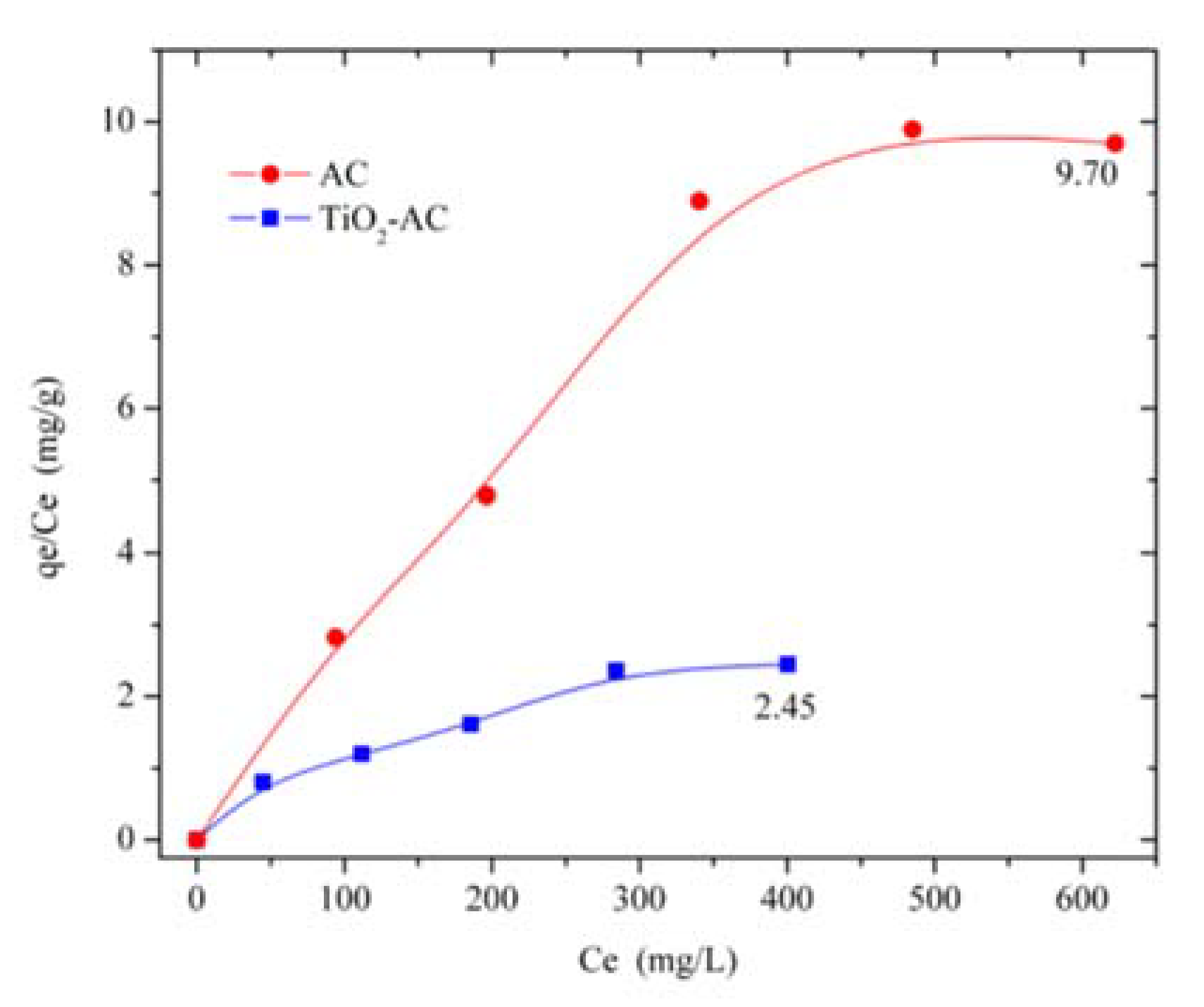 Catalysts 11 00924 g001