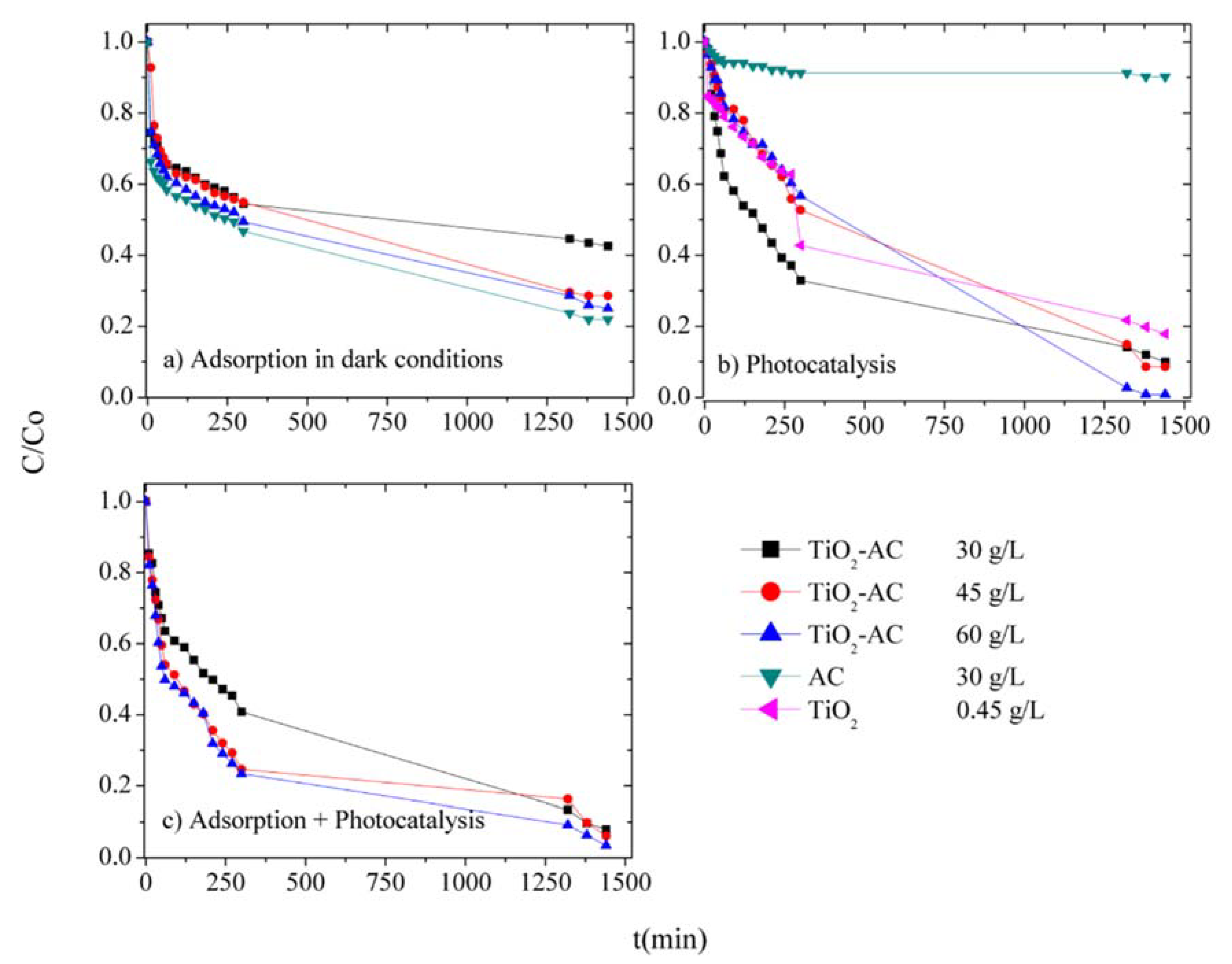 Catalysts 11 00924 g002