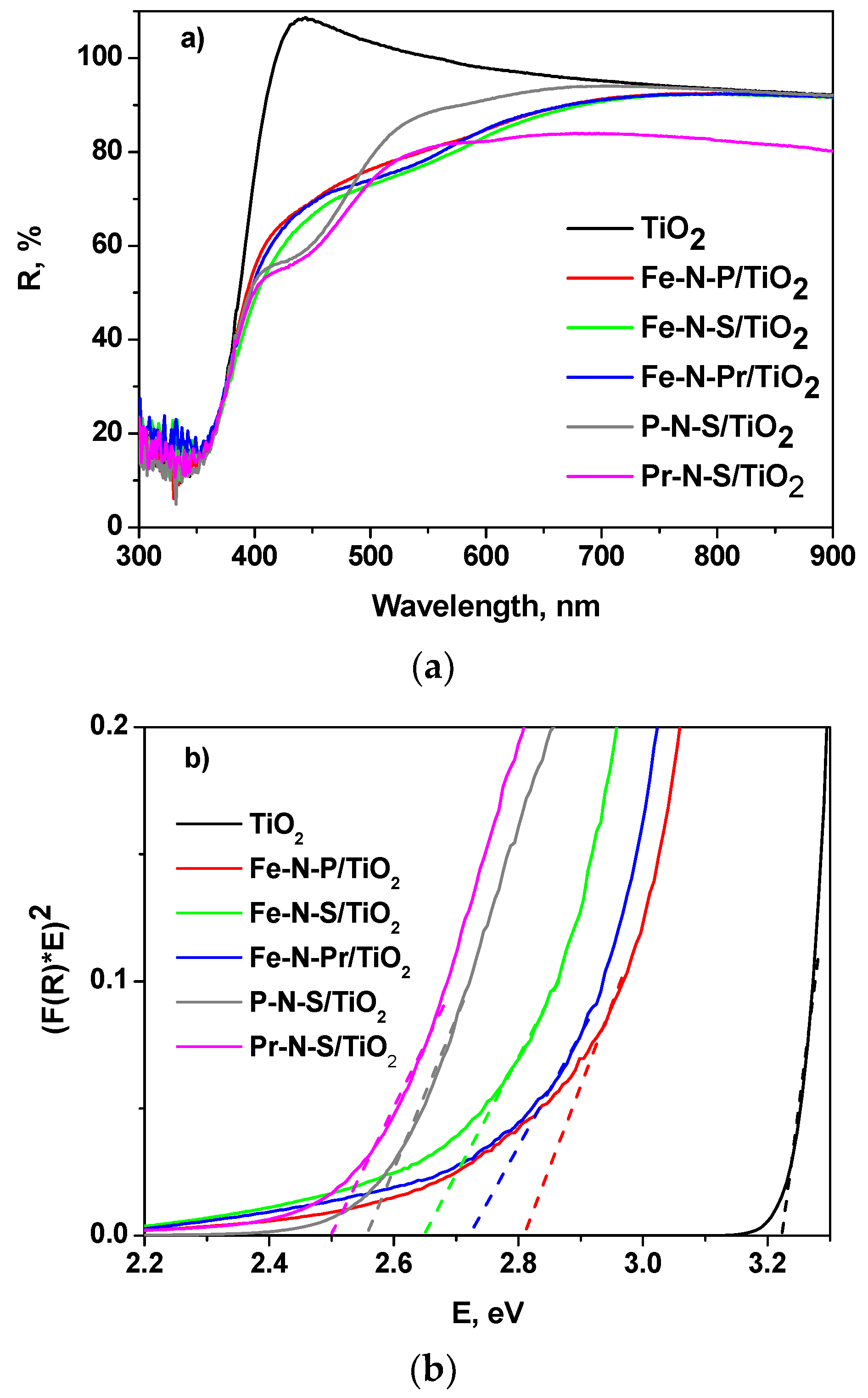 Catalysts 11 00927 g001