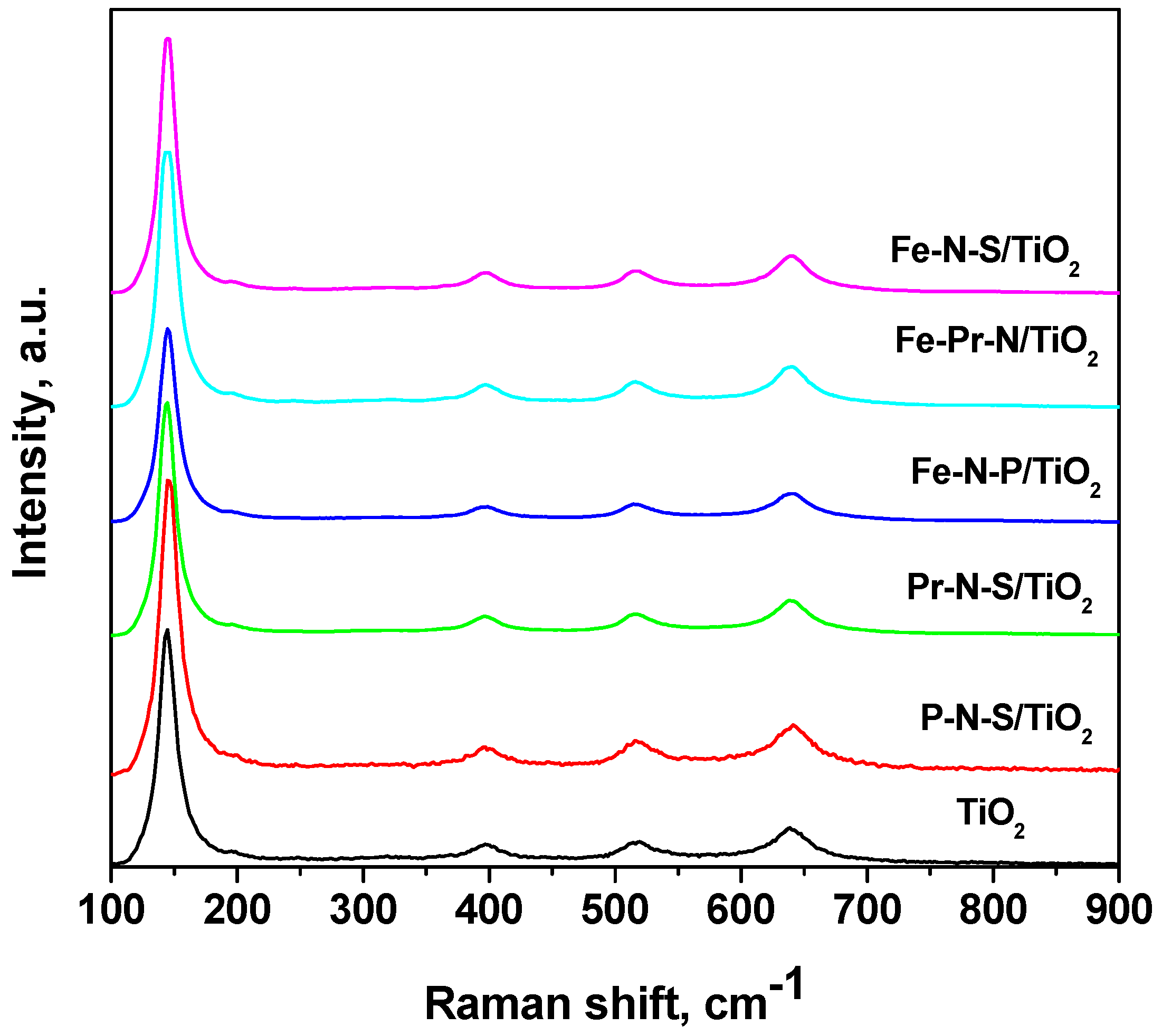 Catalysts 11 00927 g003