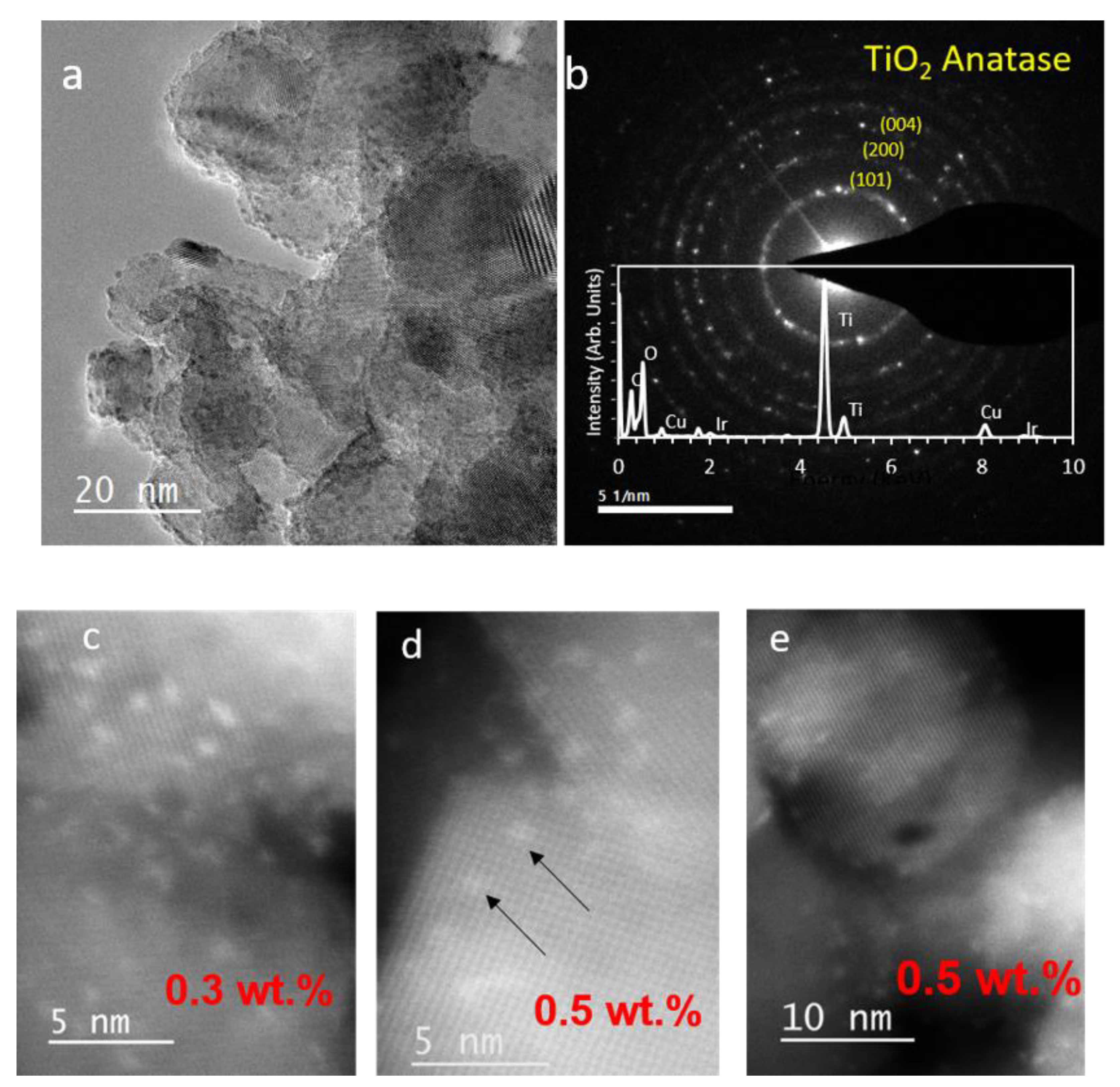 Catalysts 11 01030 g002