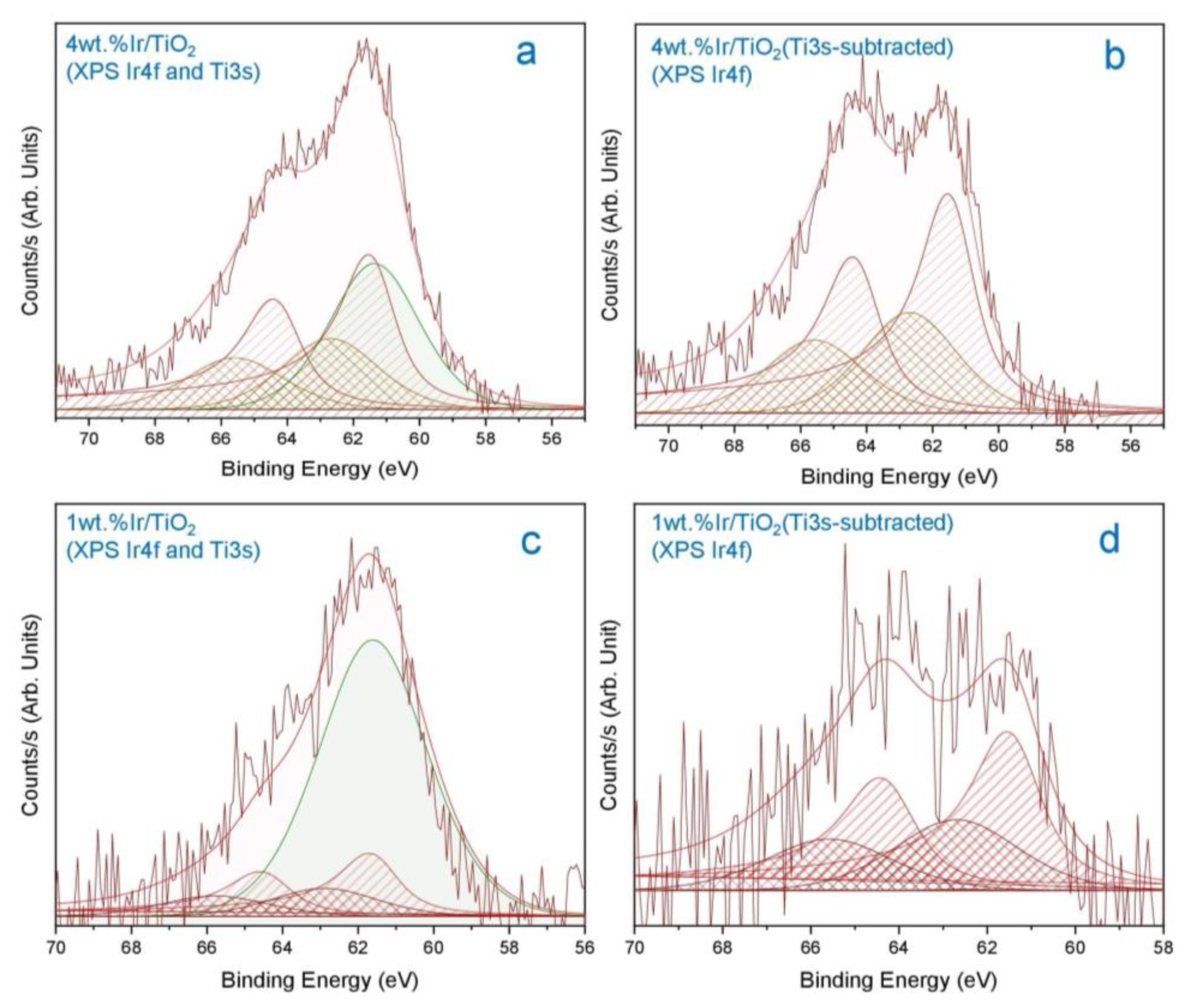 Catalysts 11 01030 g003