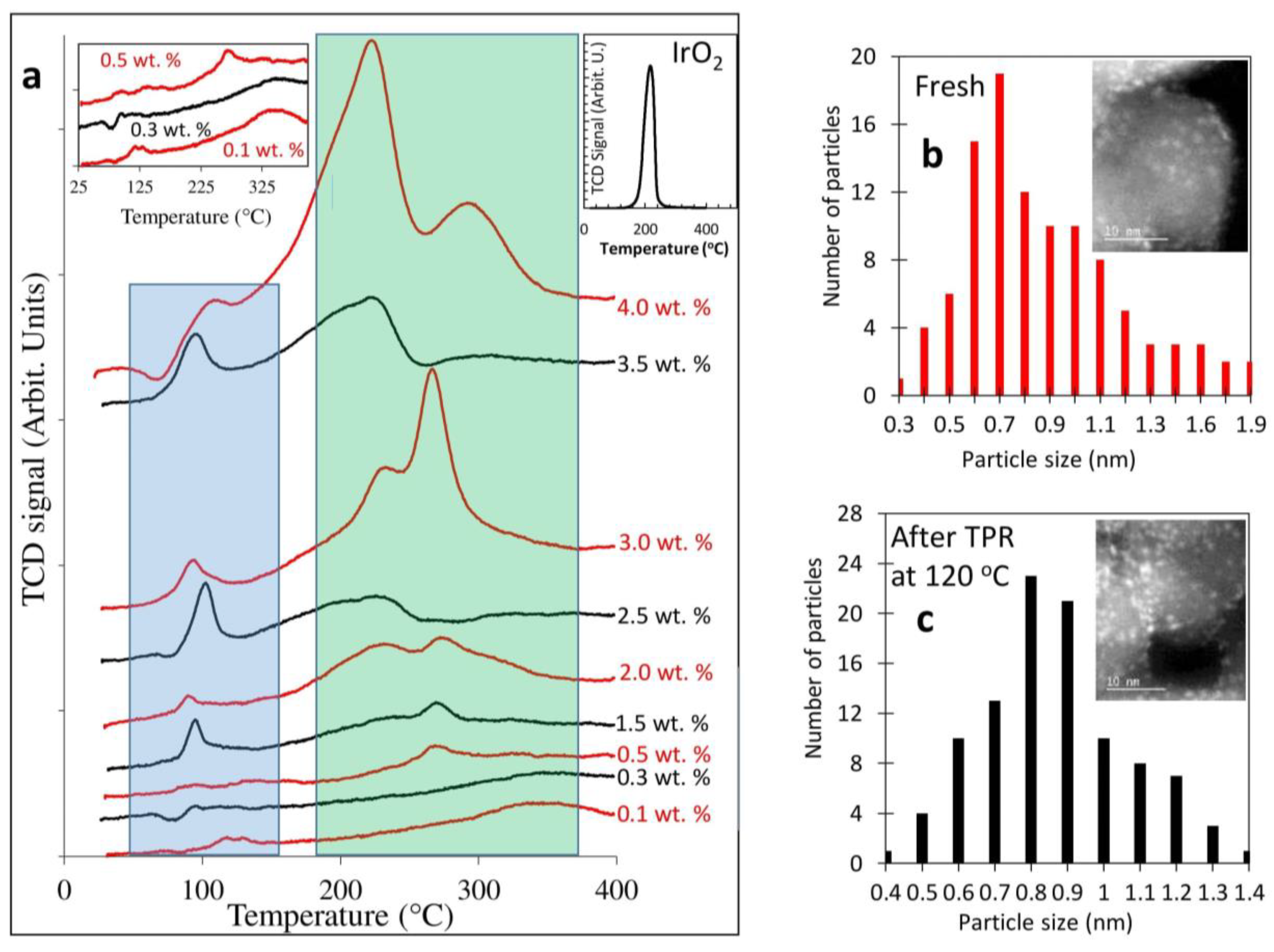 Catalysts 11 01030 g005