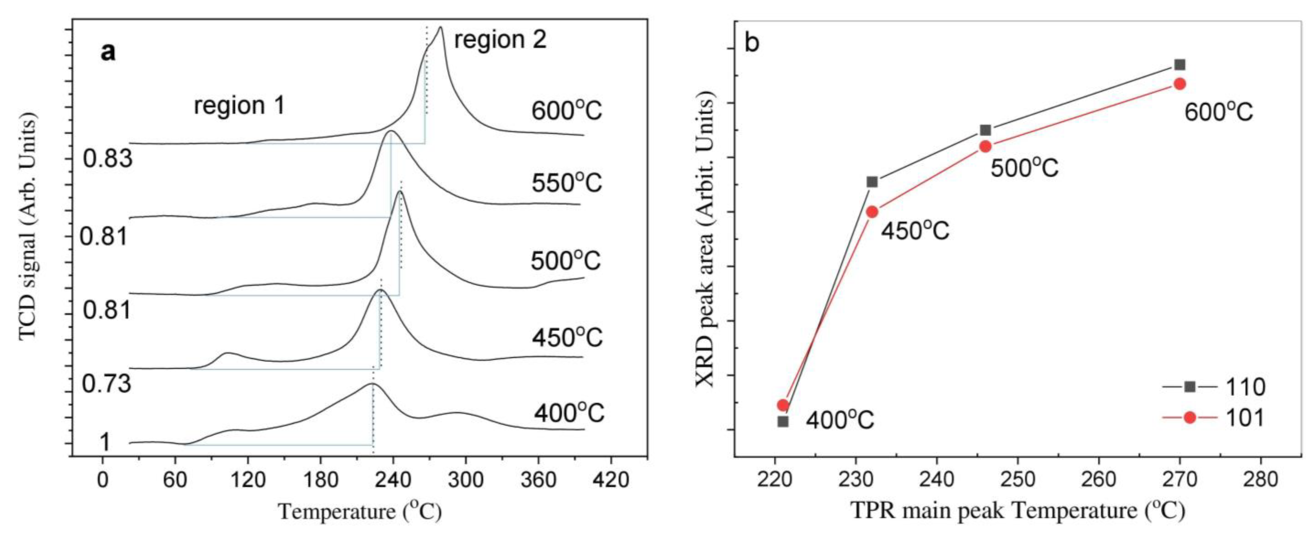 Catalysts 11 01030 g006