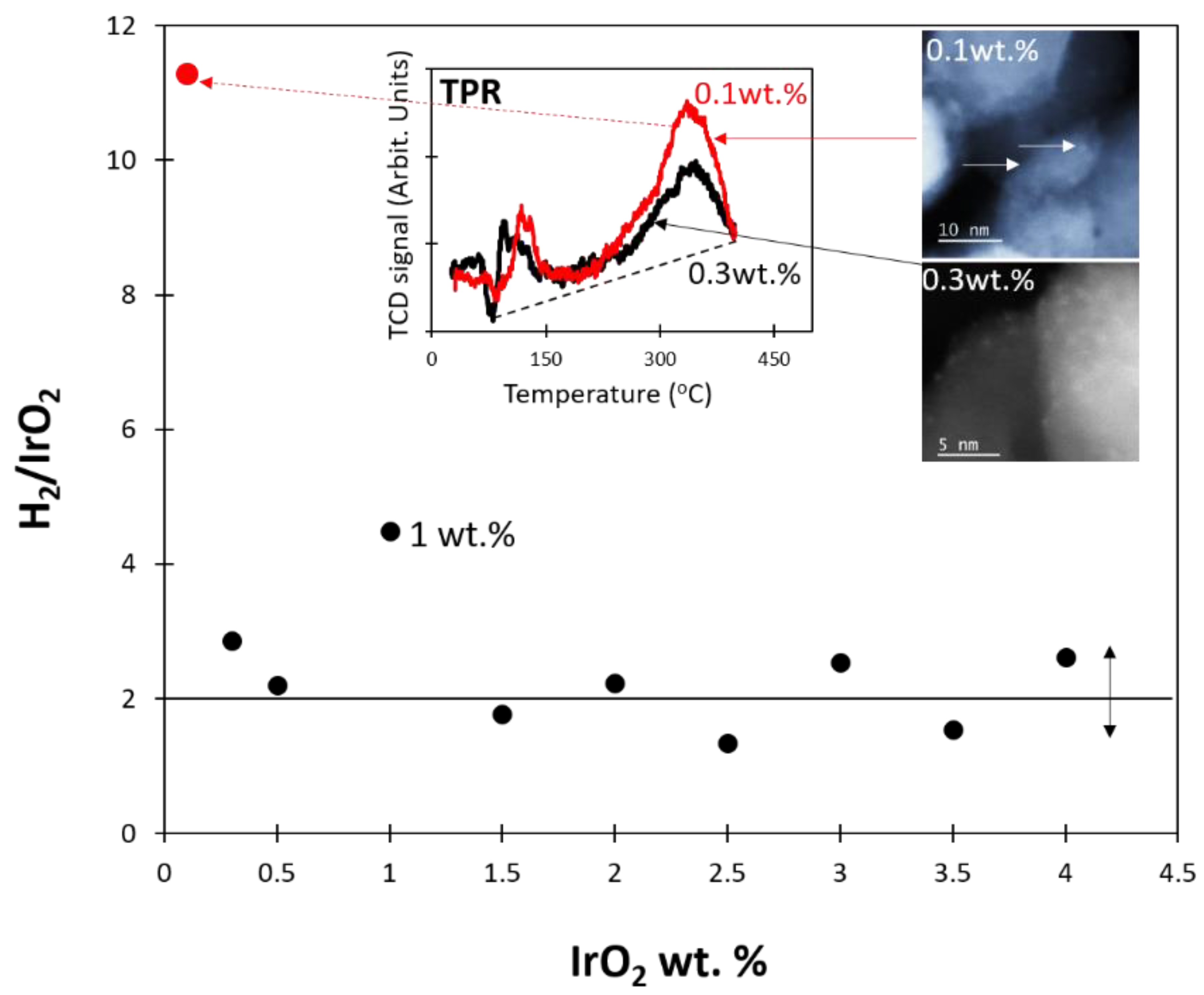 Catalysts 11 01030 g008