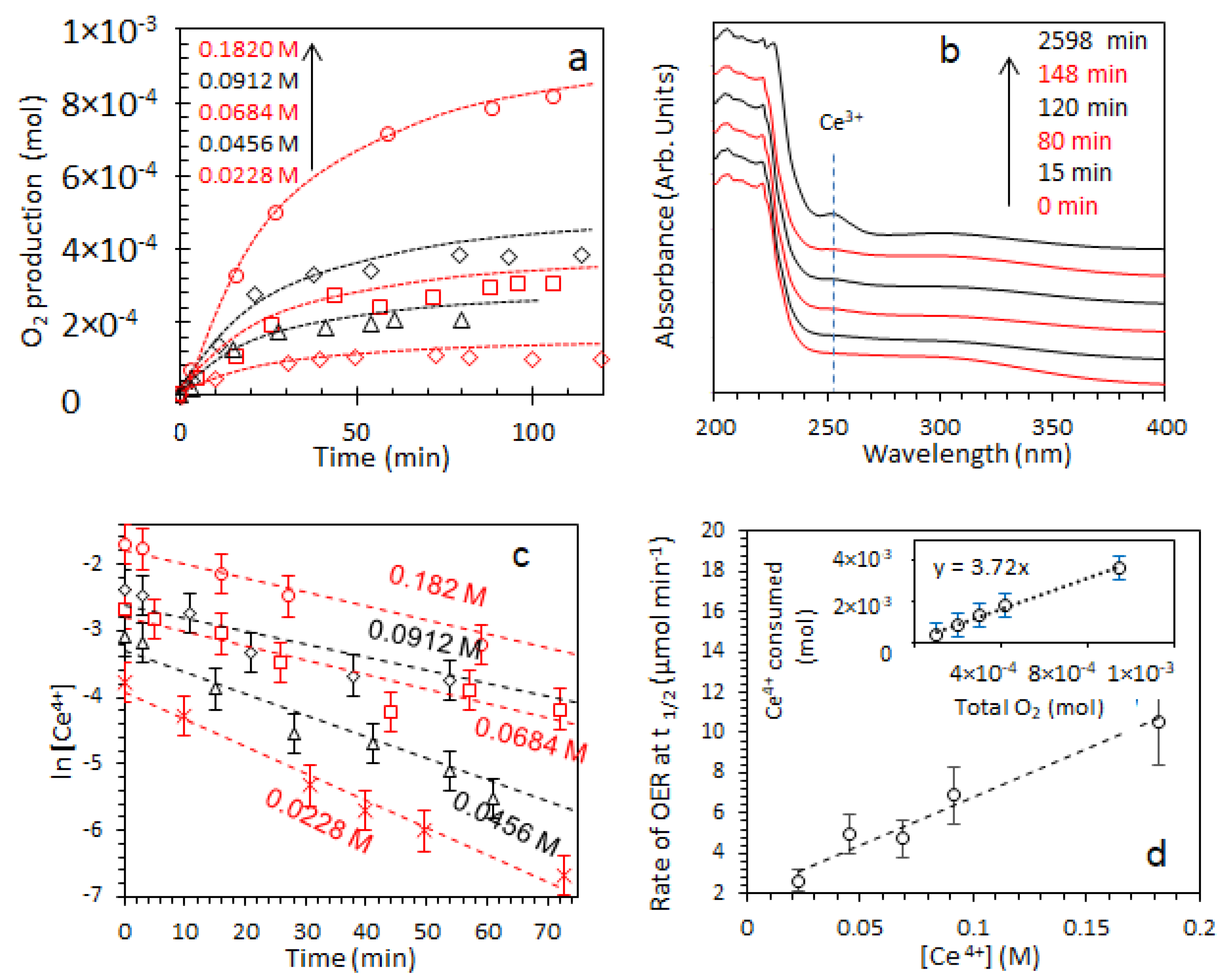 Catalysts 11 01030 g009