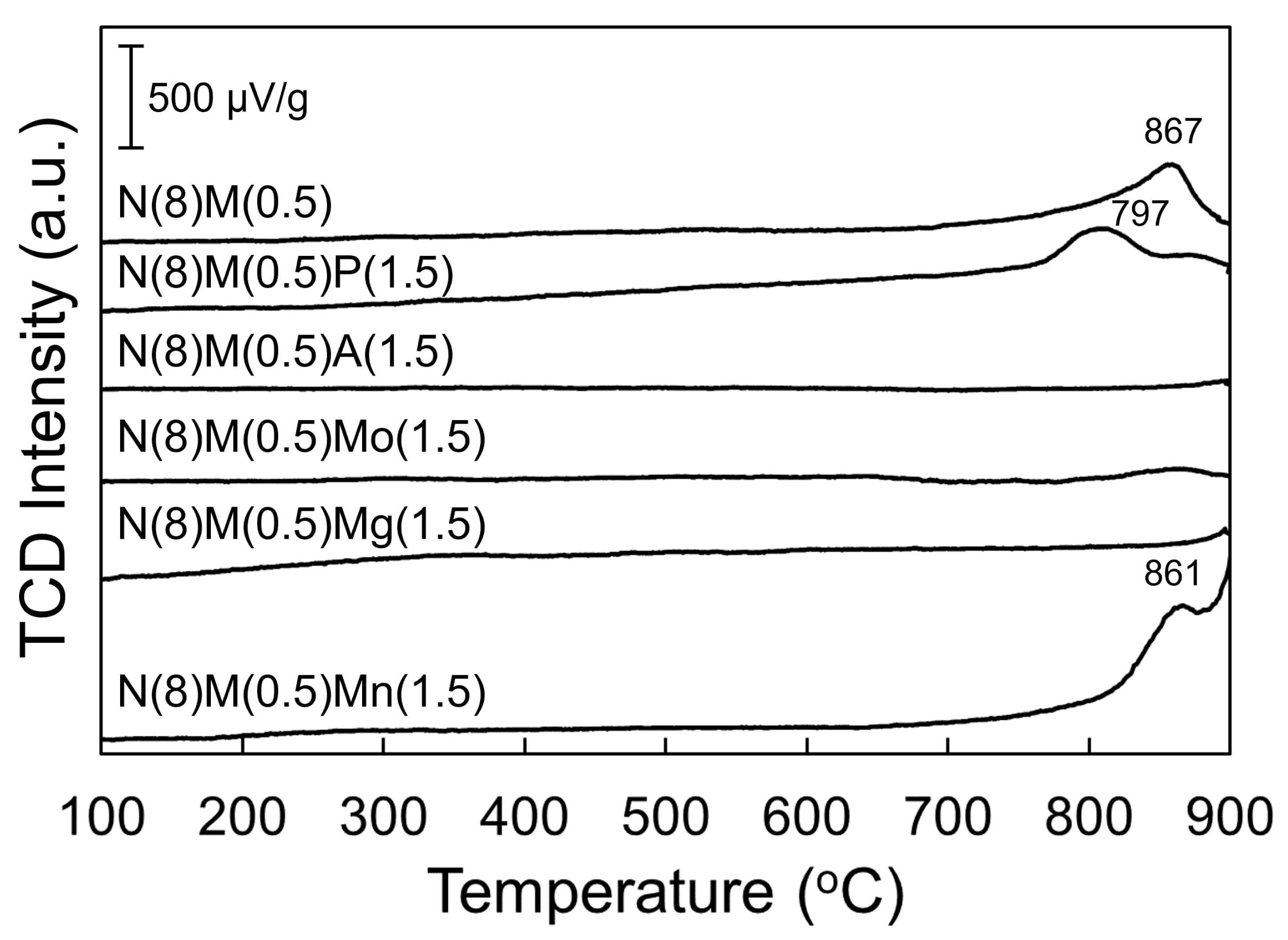 Catalysts 11 01301 g002