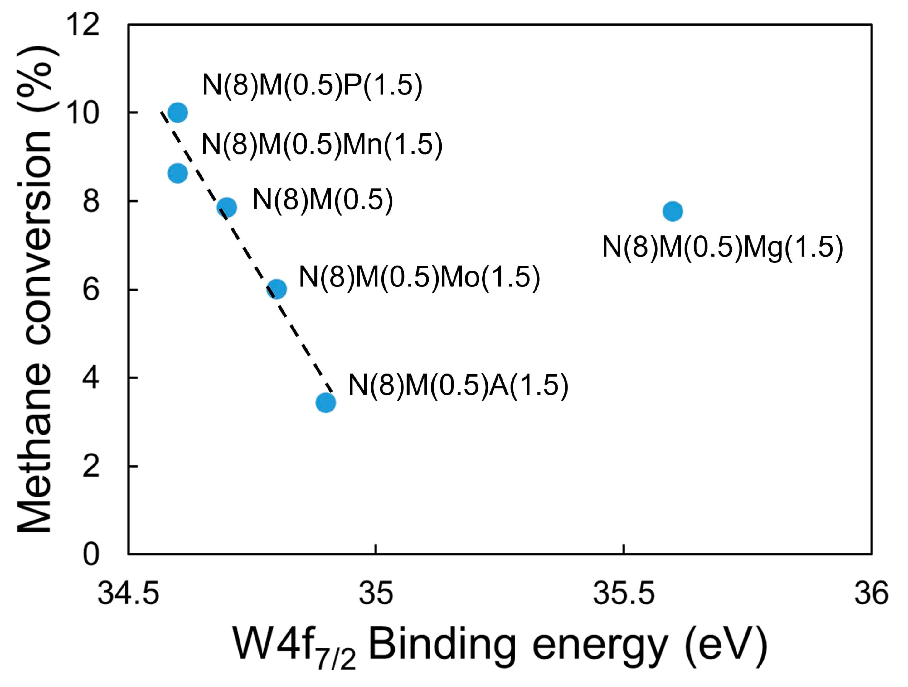 Catalysts 11 01301 g006