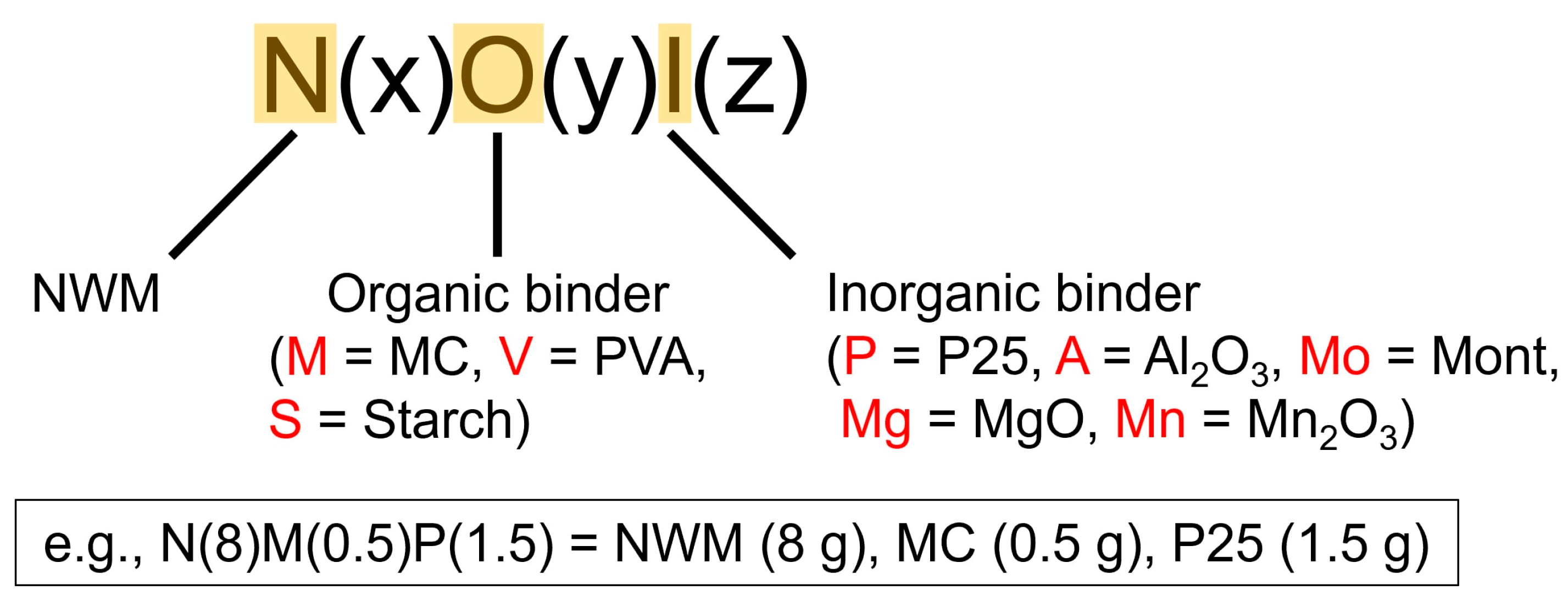 Catalysts 11 01301 sch001