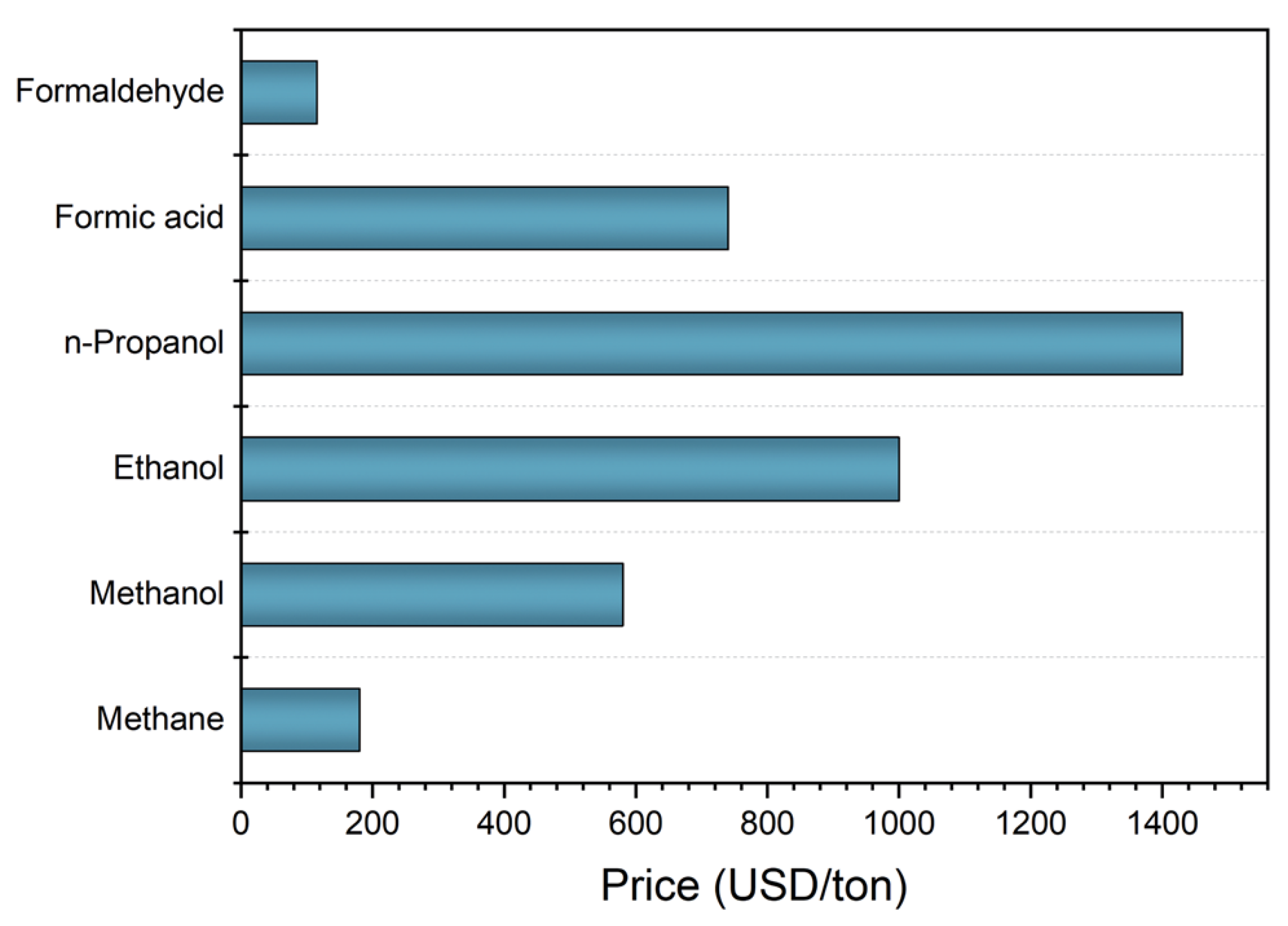 Catalysts 11 01387 g001