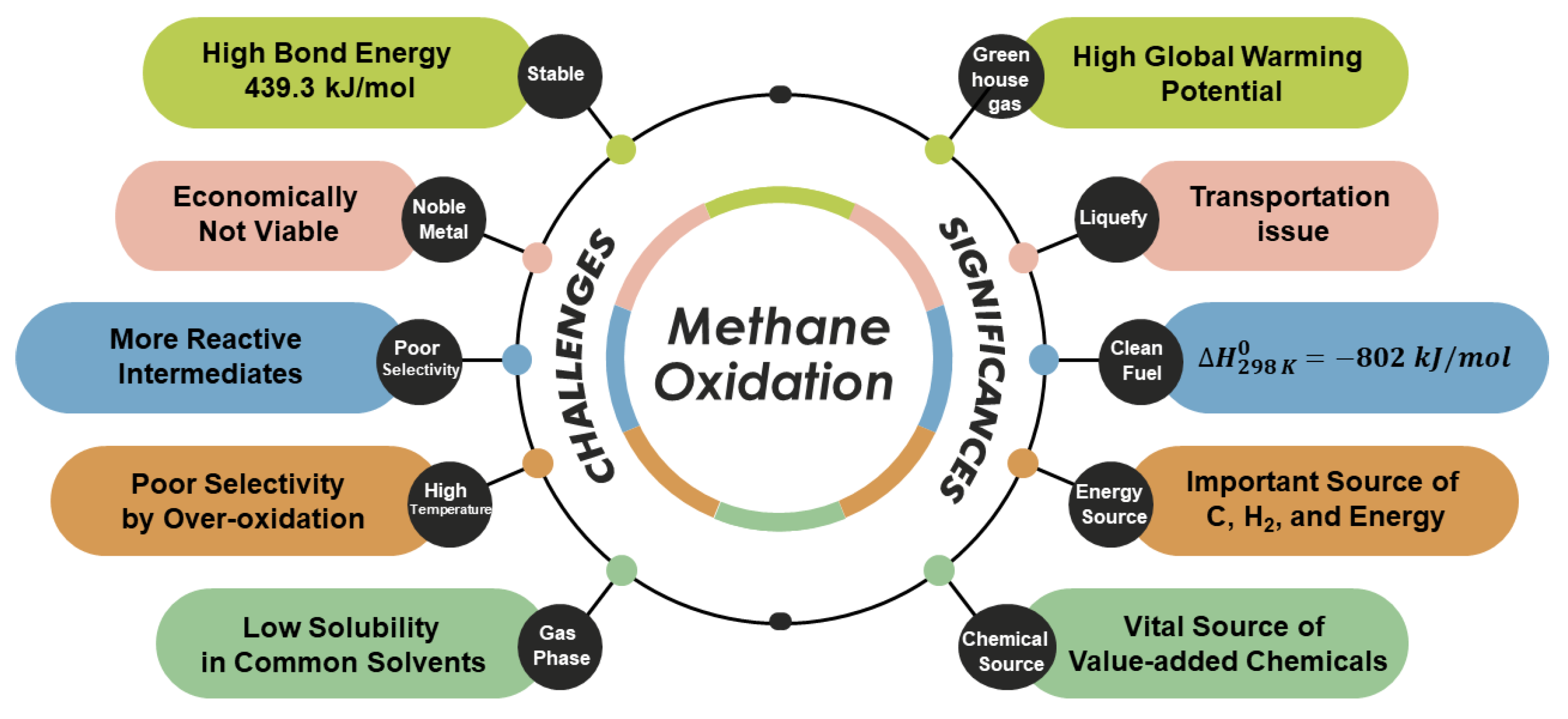 Catalysts 11 01387 g002