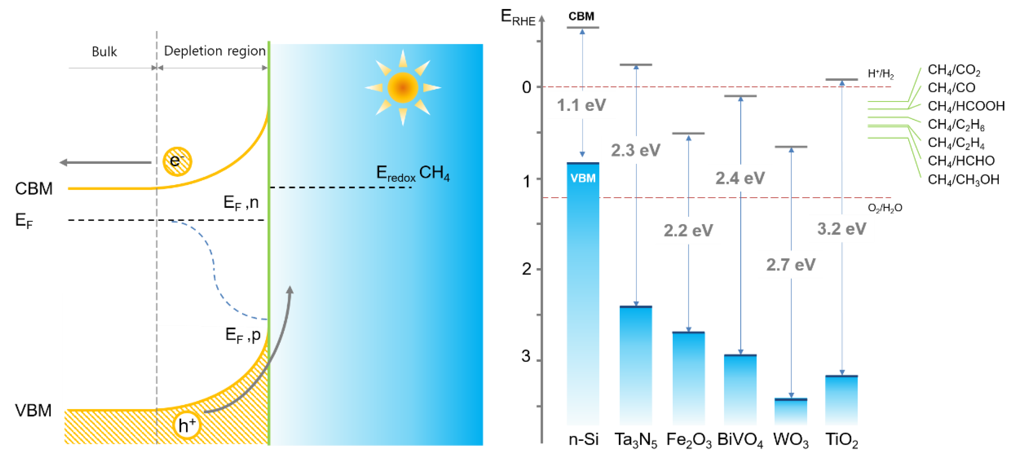 Catalysts 11 01387 g004