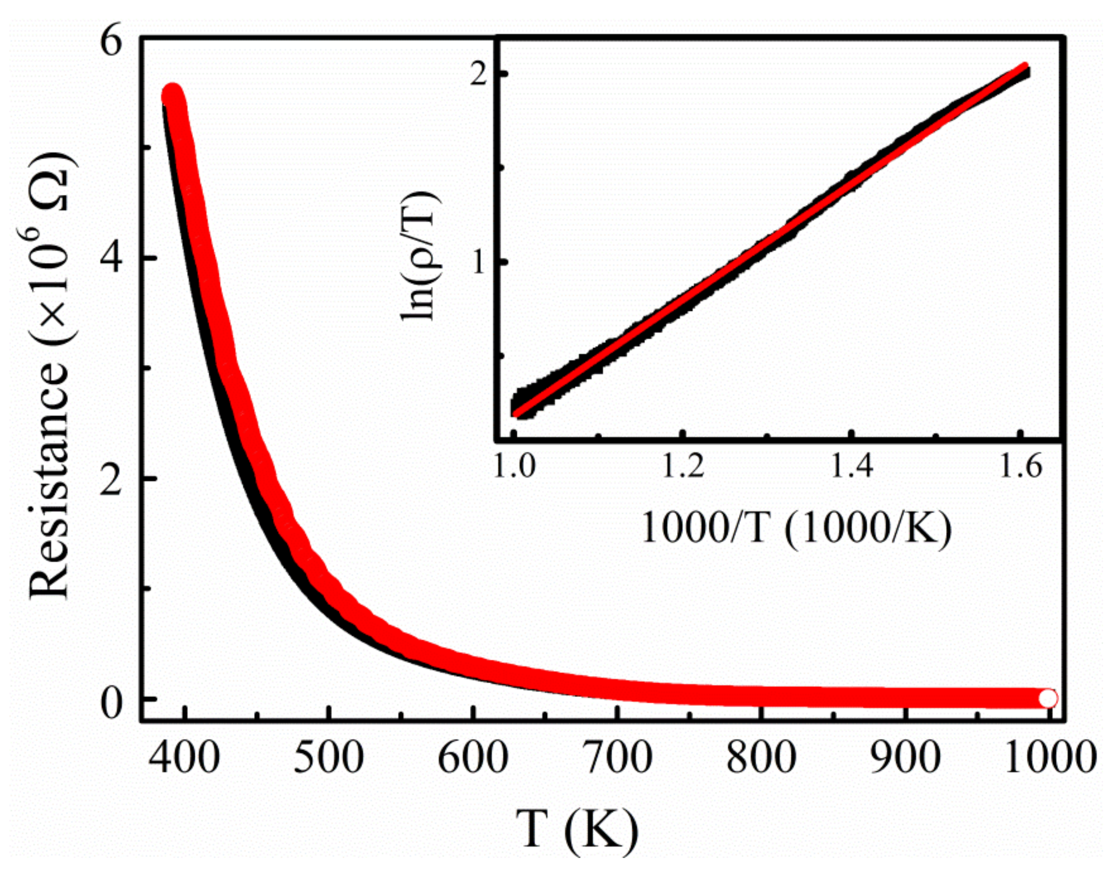 Catalysts 11 01441 g002