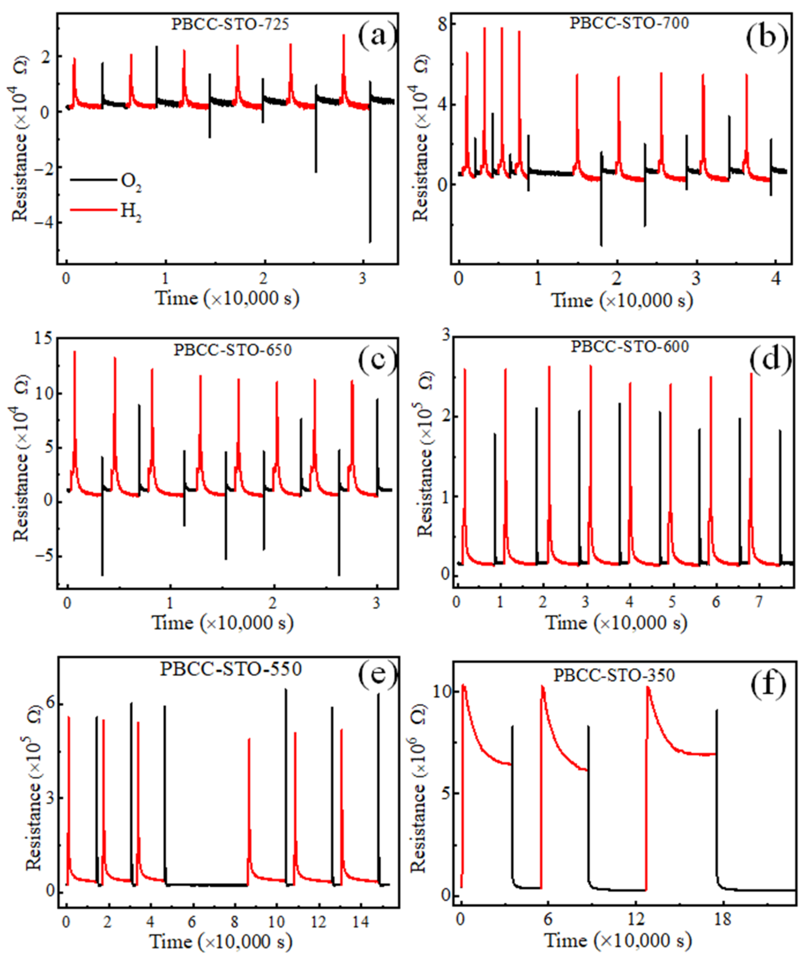 Catalysts 11 01441 g004