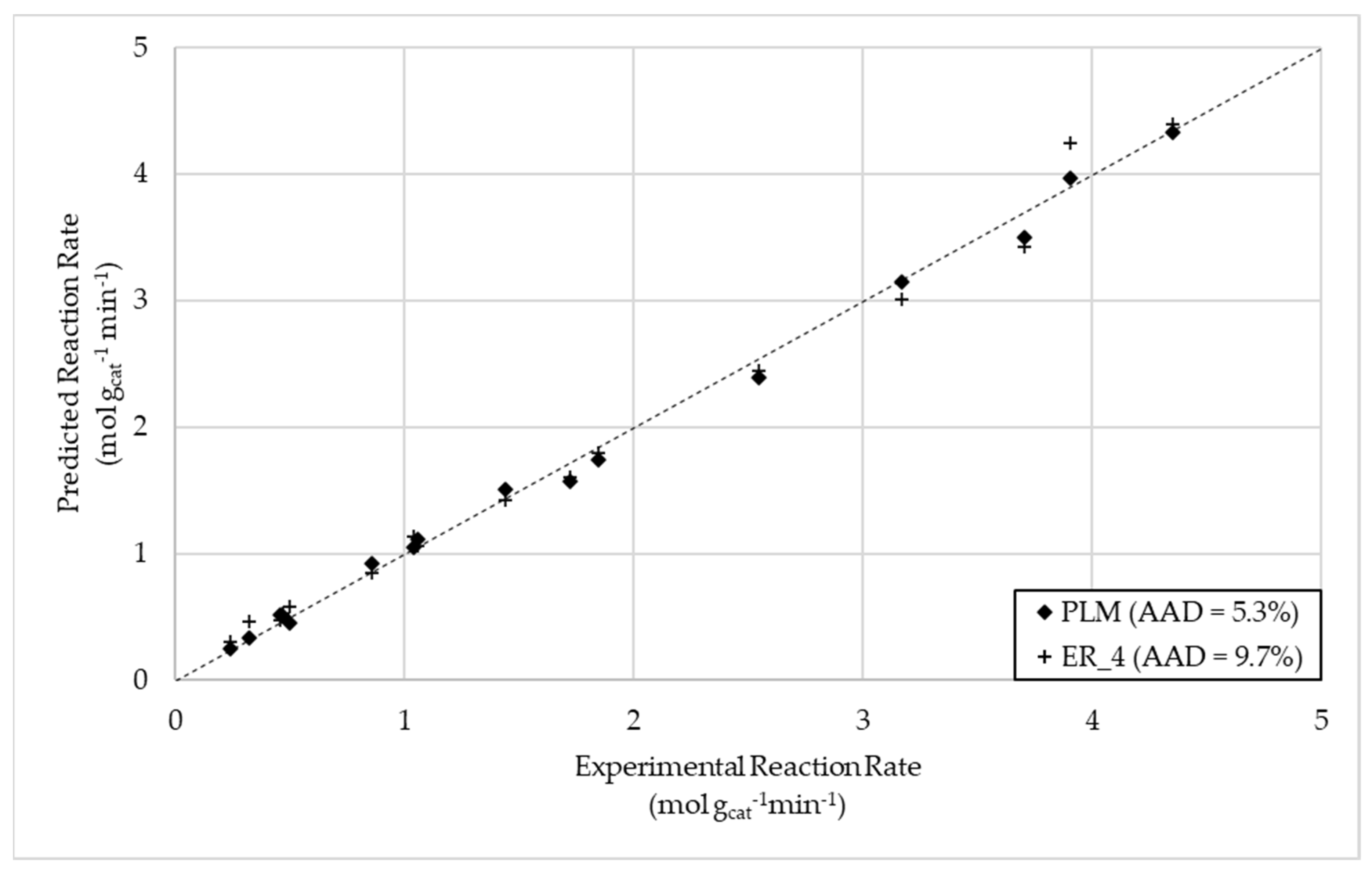 Catalysts 12 00200 g001