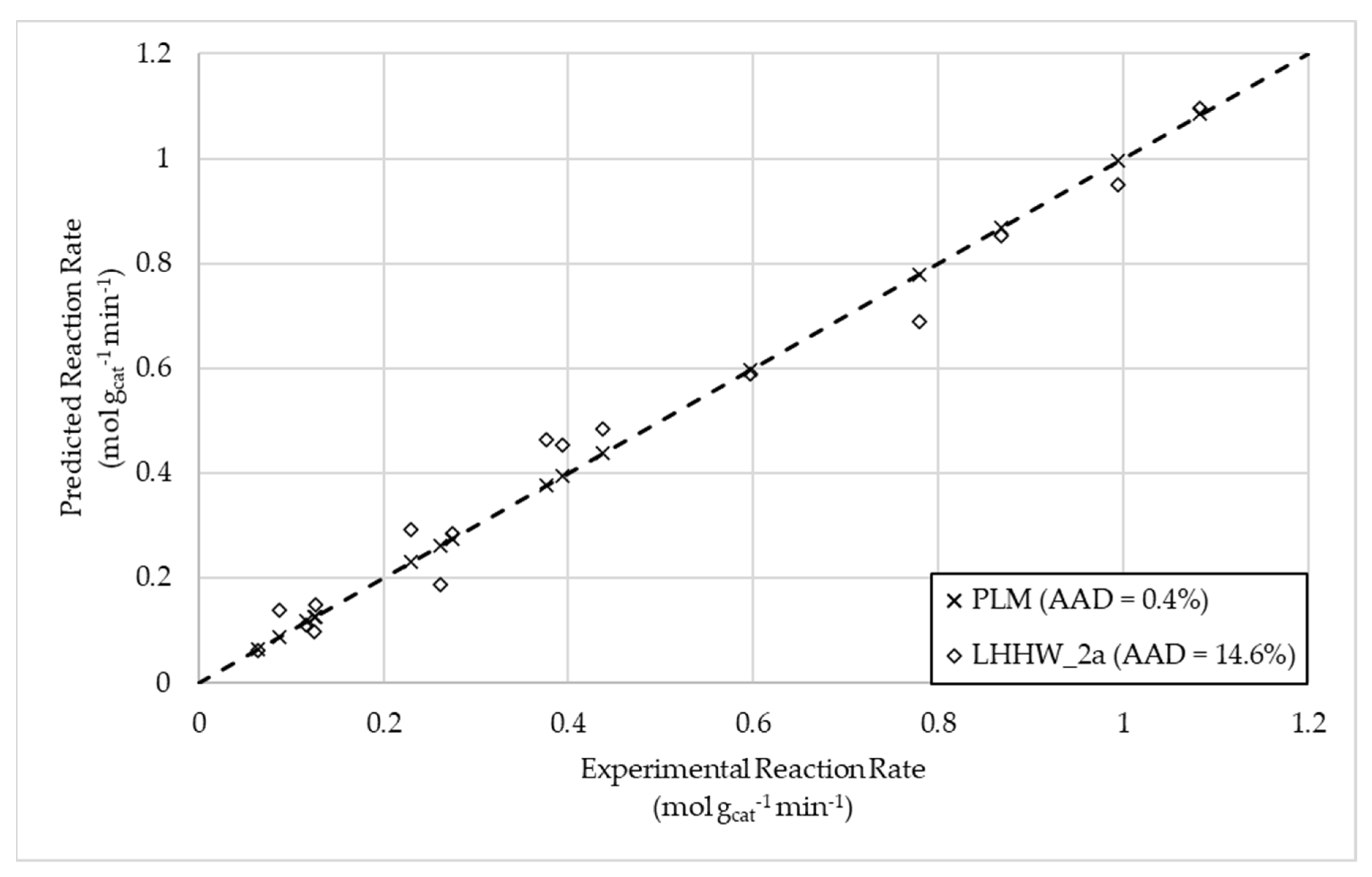 Catalysts 12 00200 g002