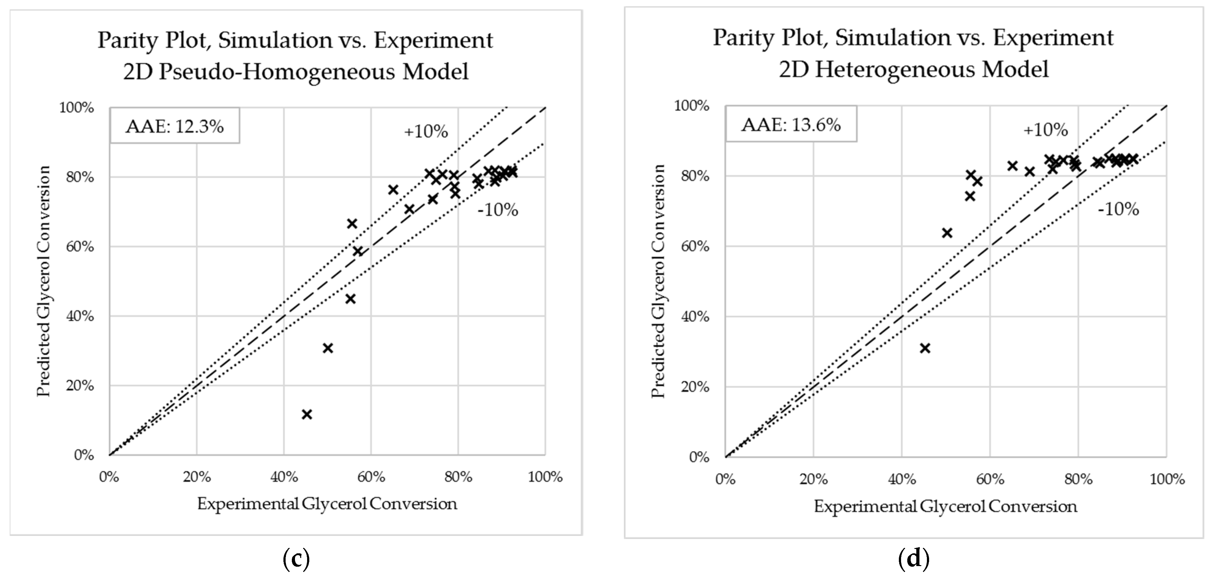 Catalysts 12 00200 g004b