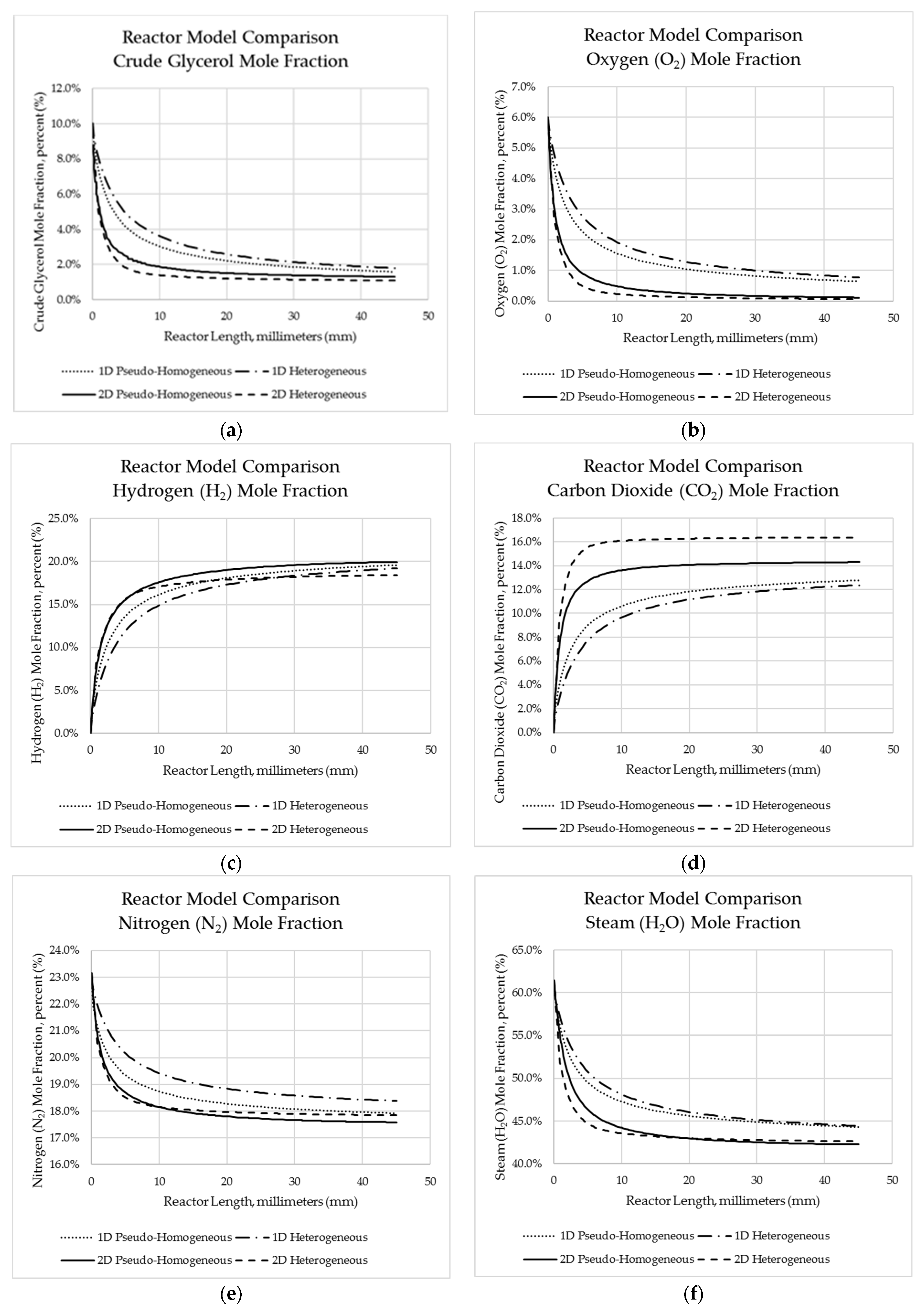 Catalysts 12 00200 g005a