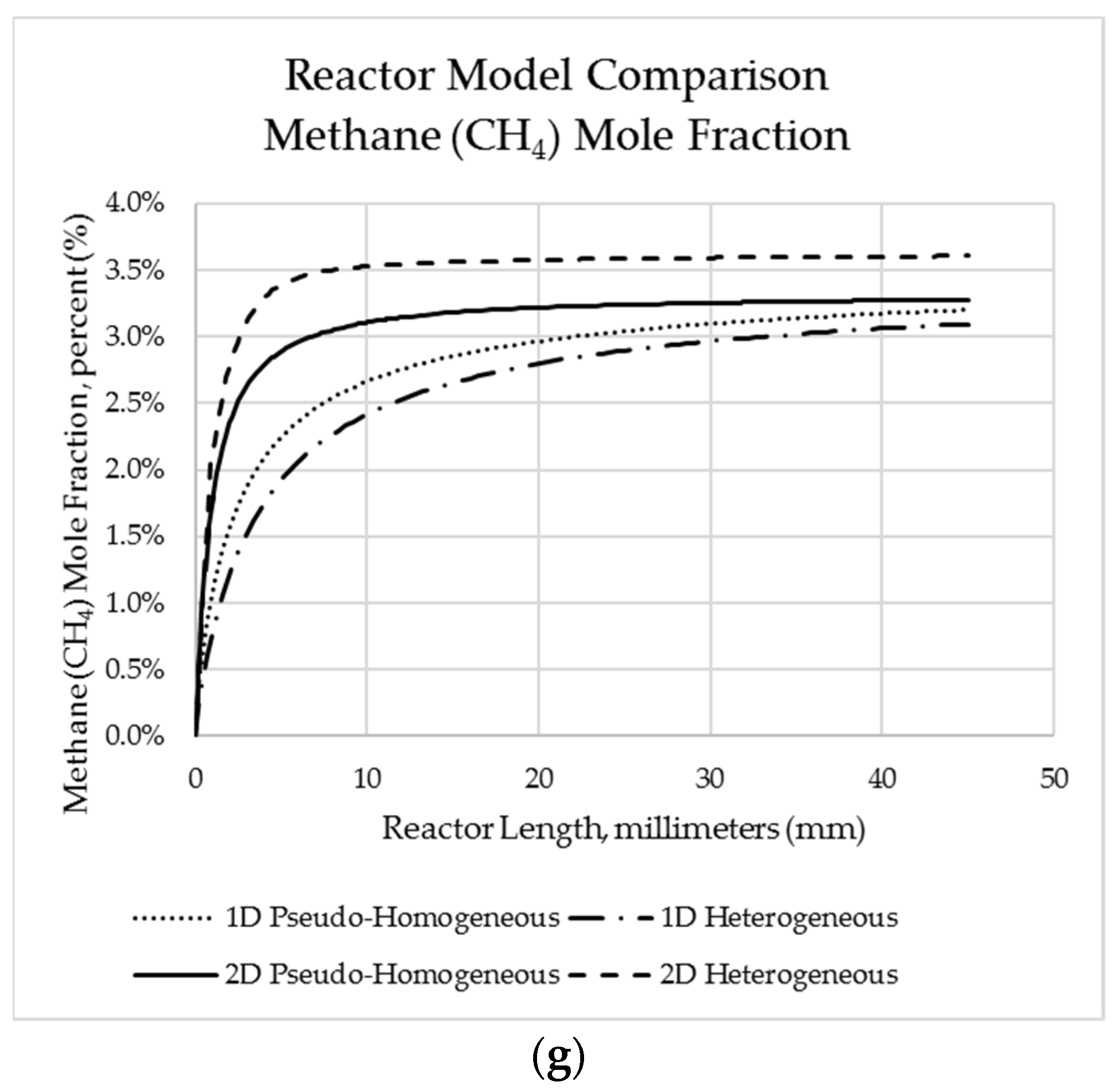 Catalysts 12 00200 g005b