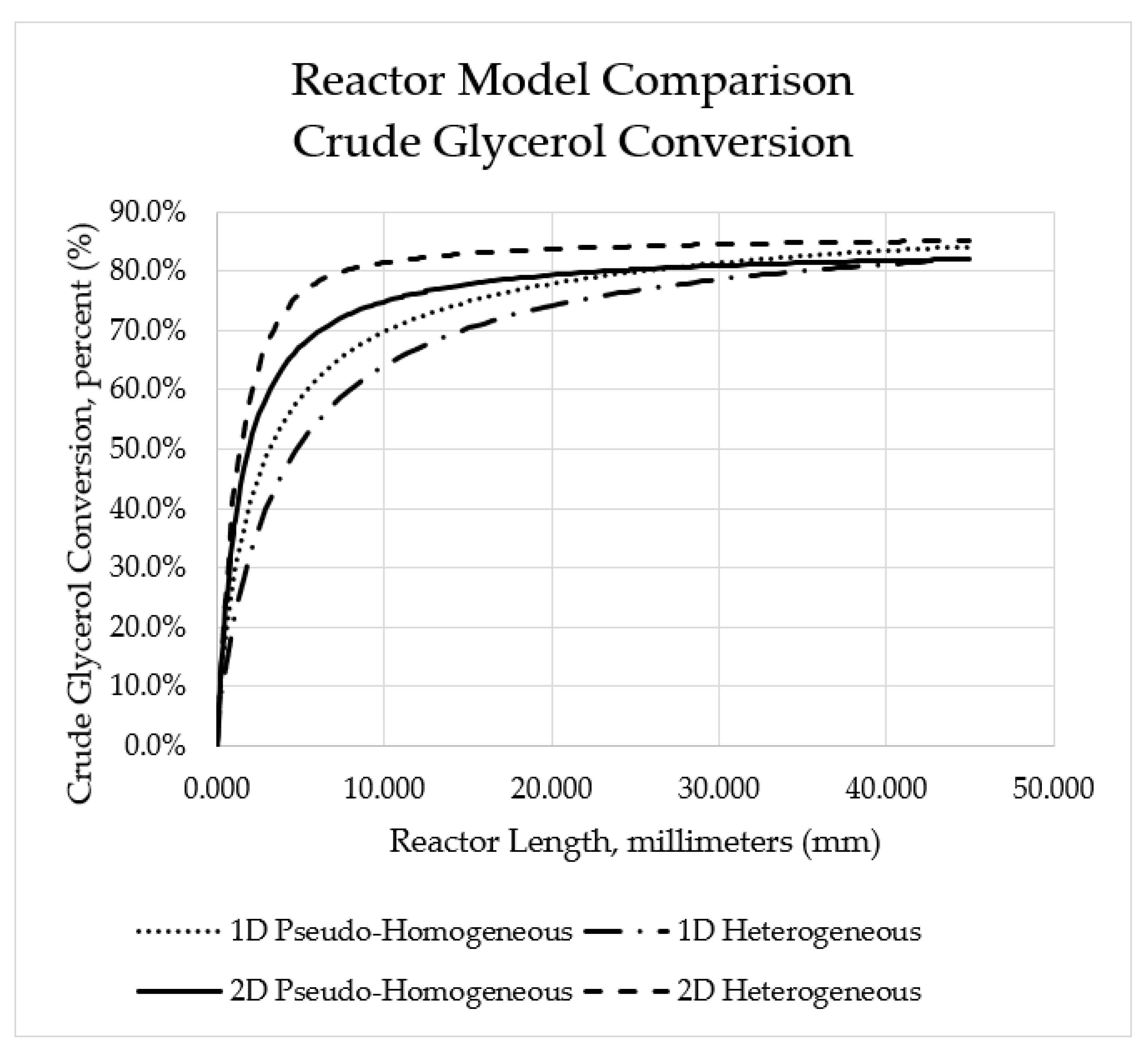Catalysts 12 00200 g006