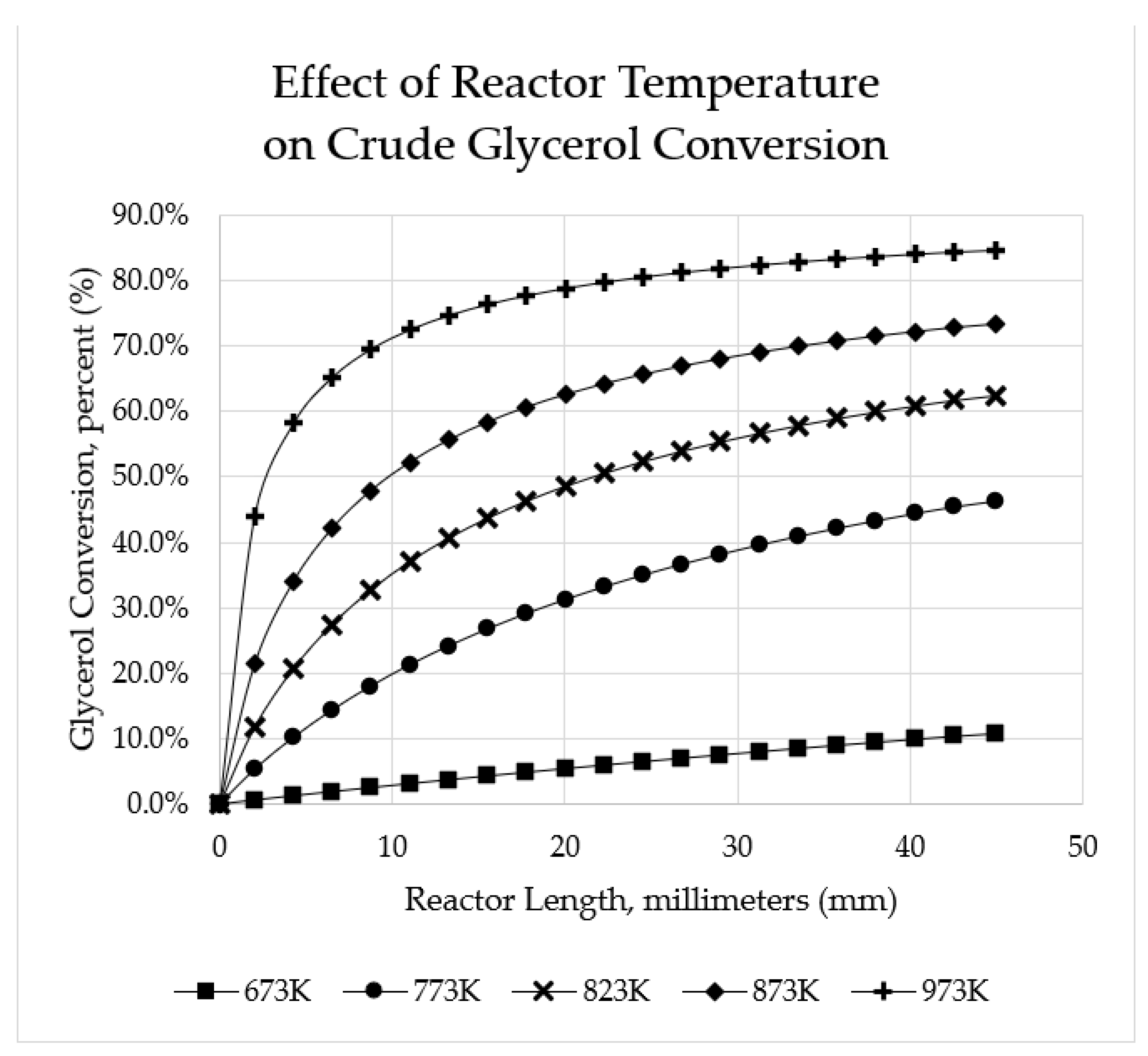 Catalysts 12 00200 g007