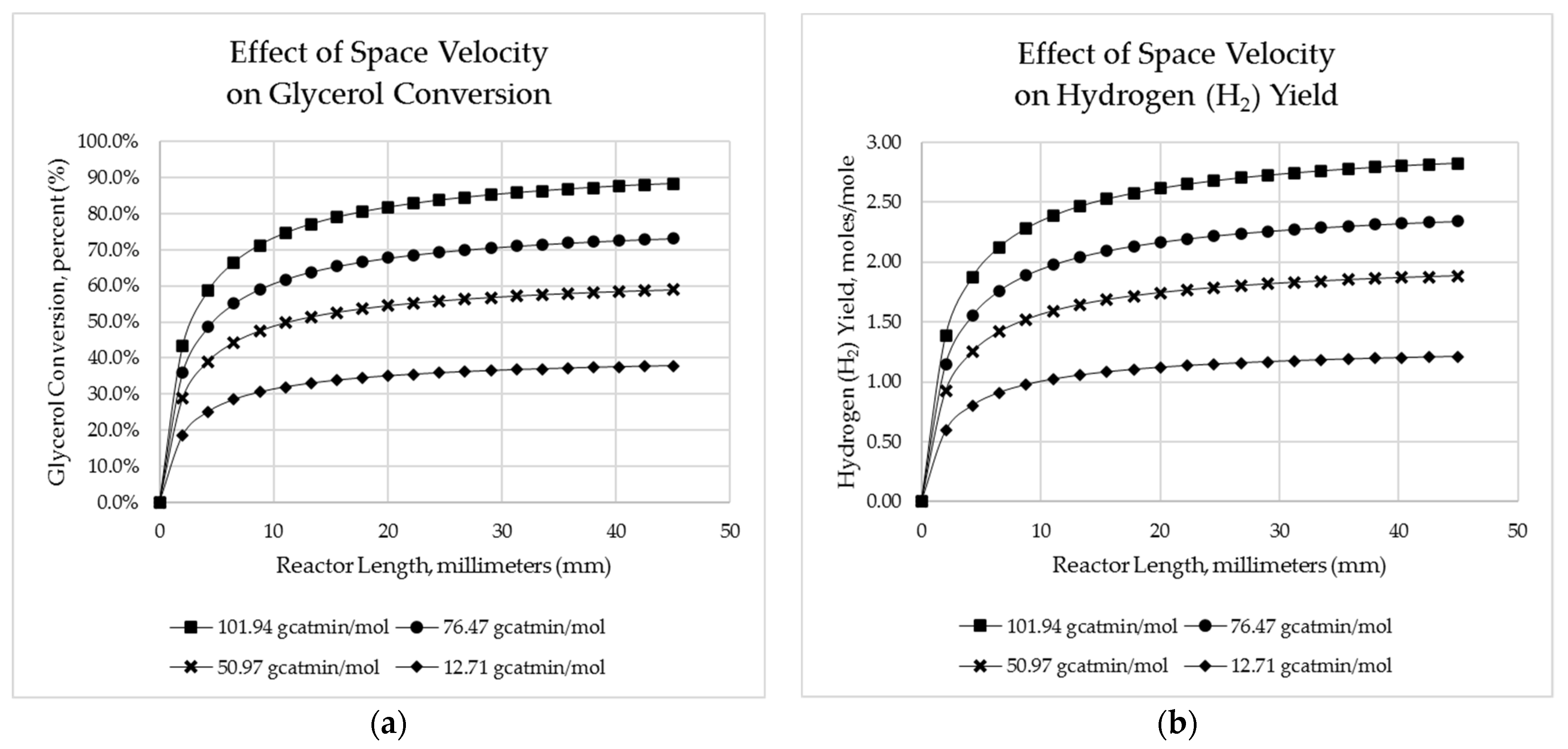 Catalysts 12 00200 g010