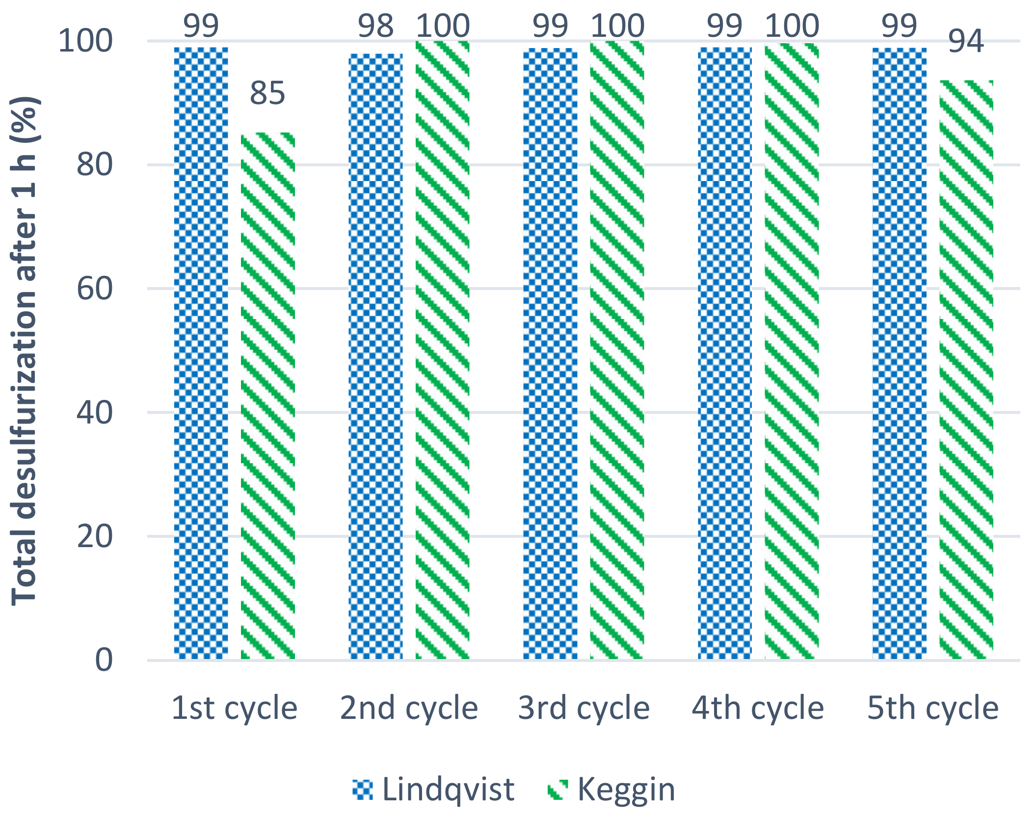 Catalysts 12 00581 g003