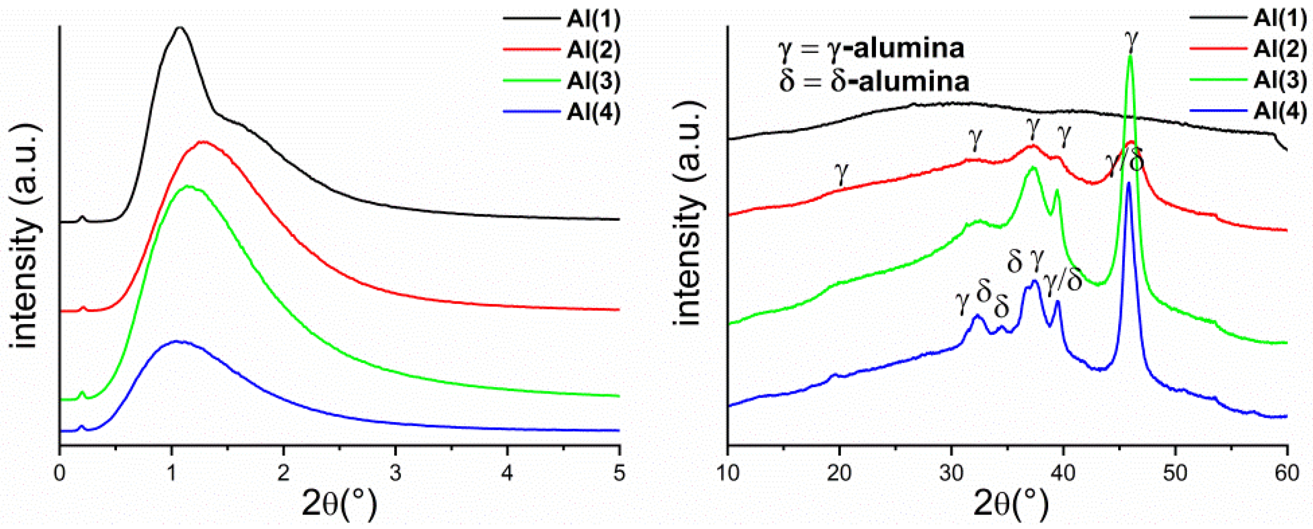 Catalysts 12 00628 g002