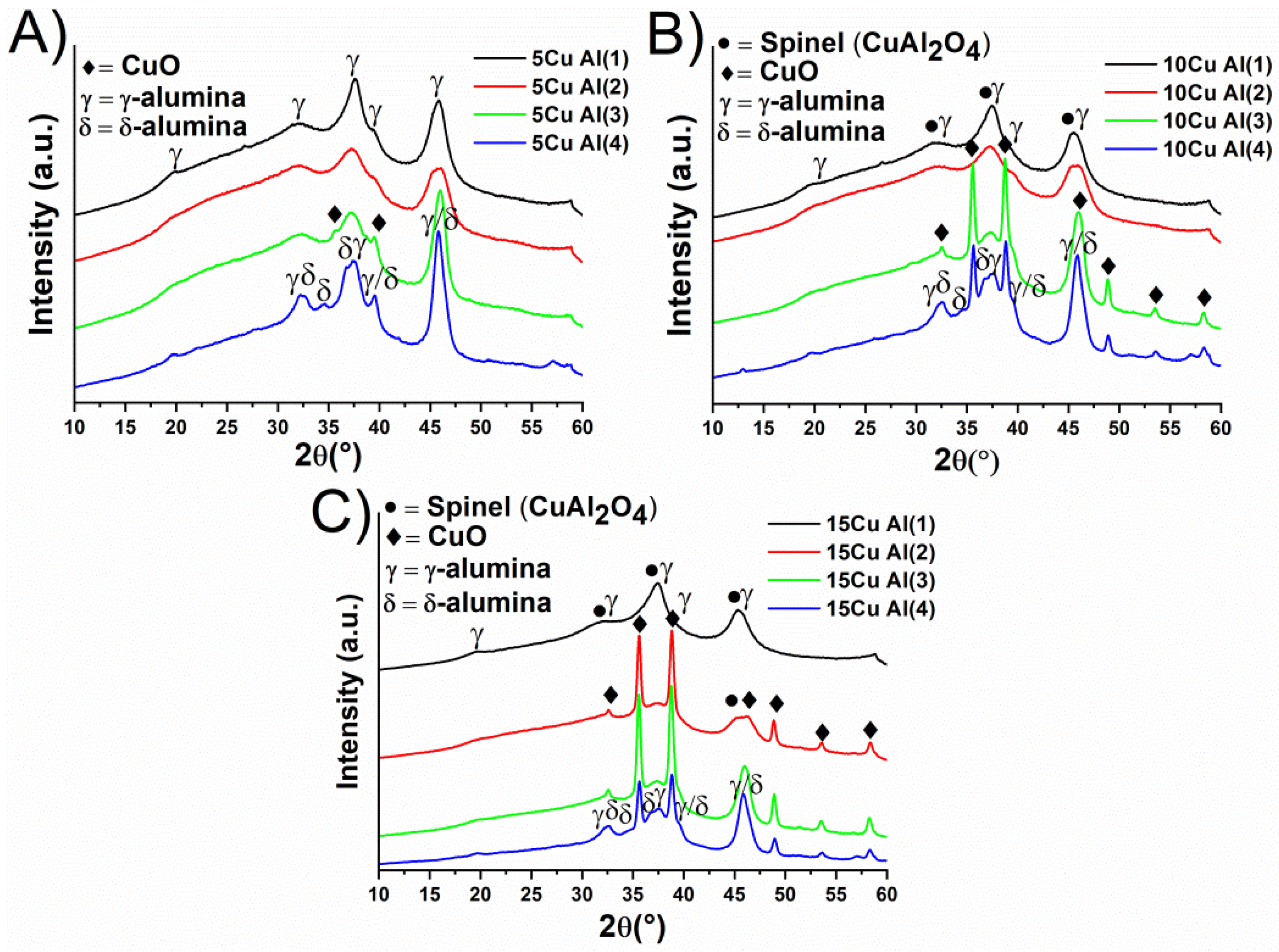 Catalysts 12 00628 g005