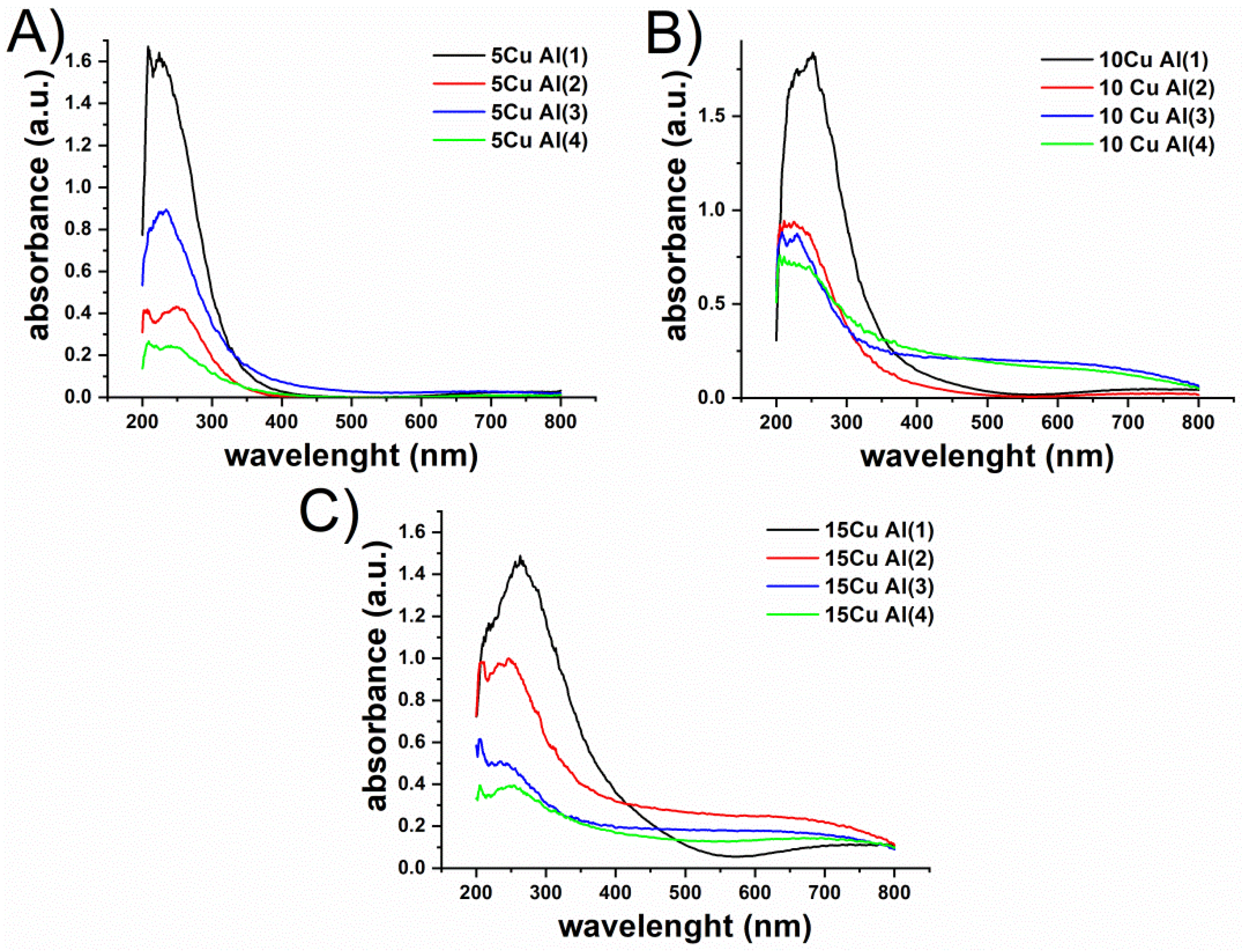Catalysts 12 00628 g010