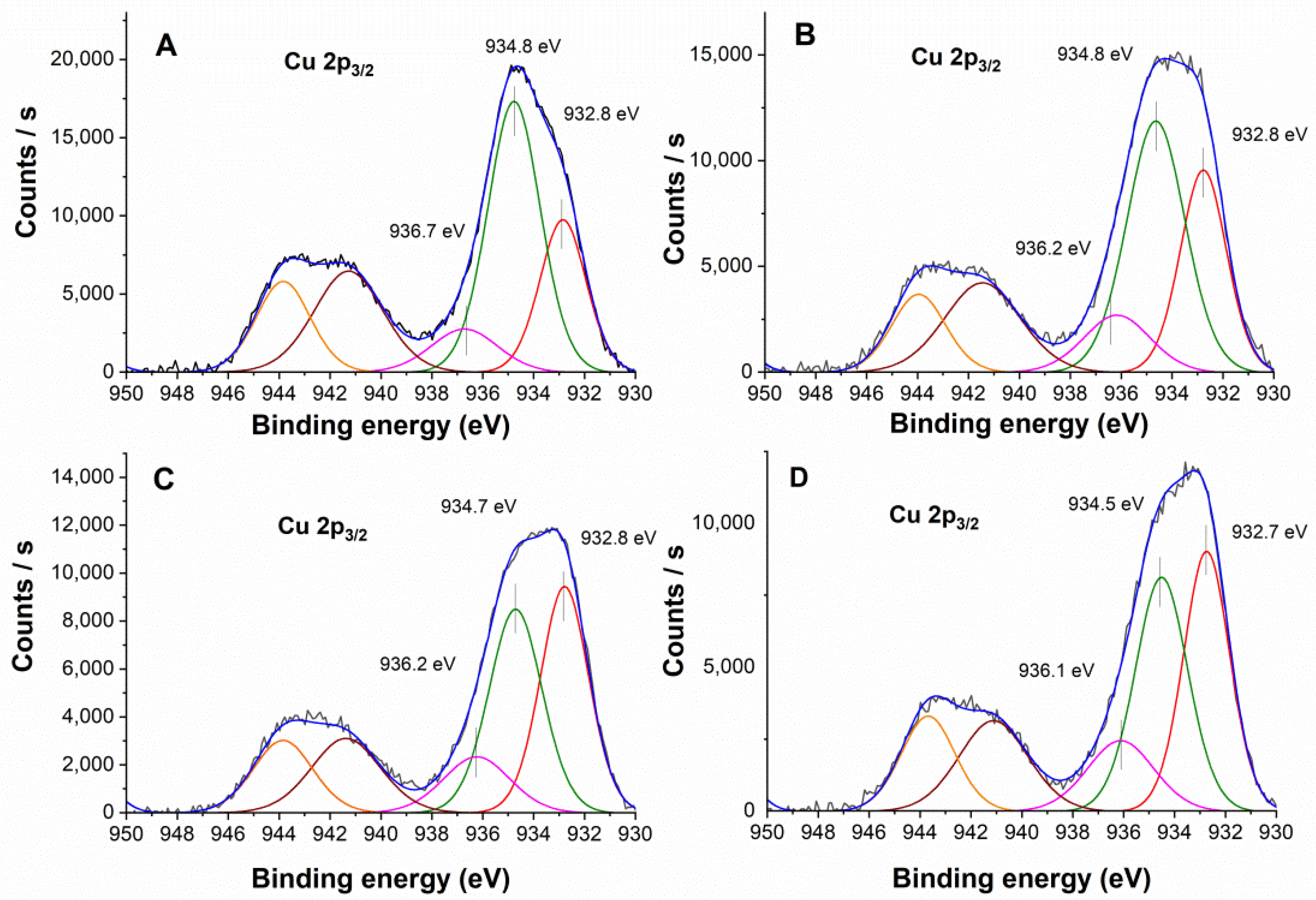 Catalysts 12 00628 g011