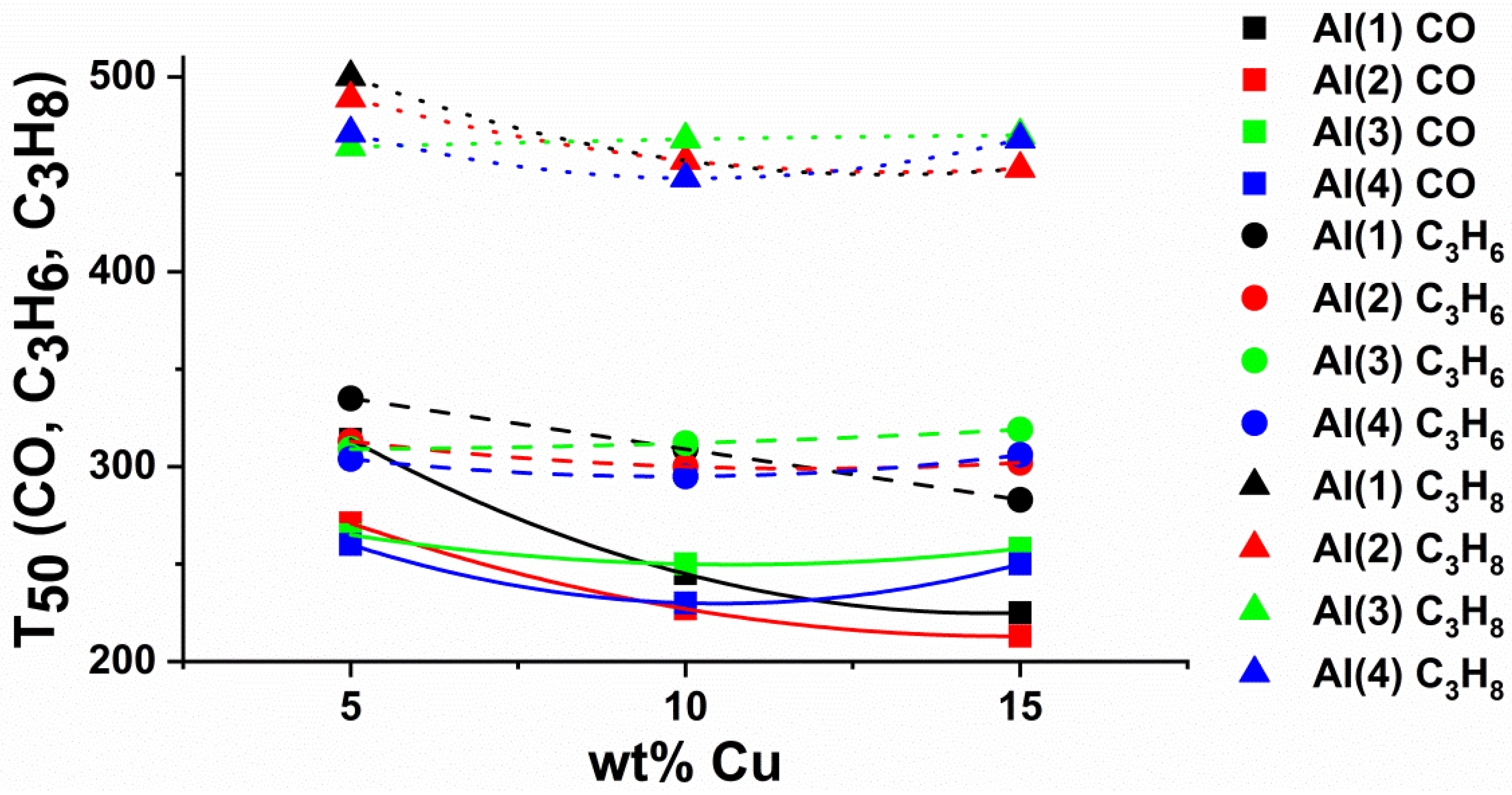 Catalysts 12 00628 g013