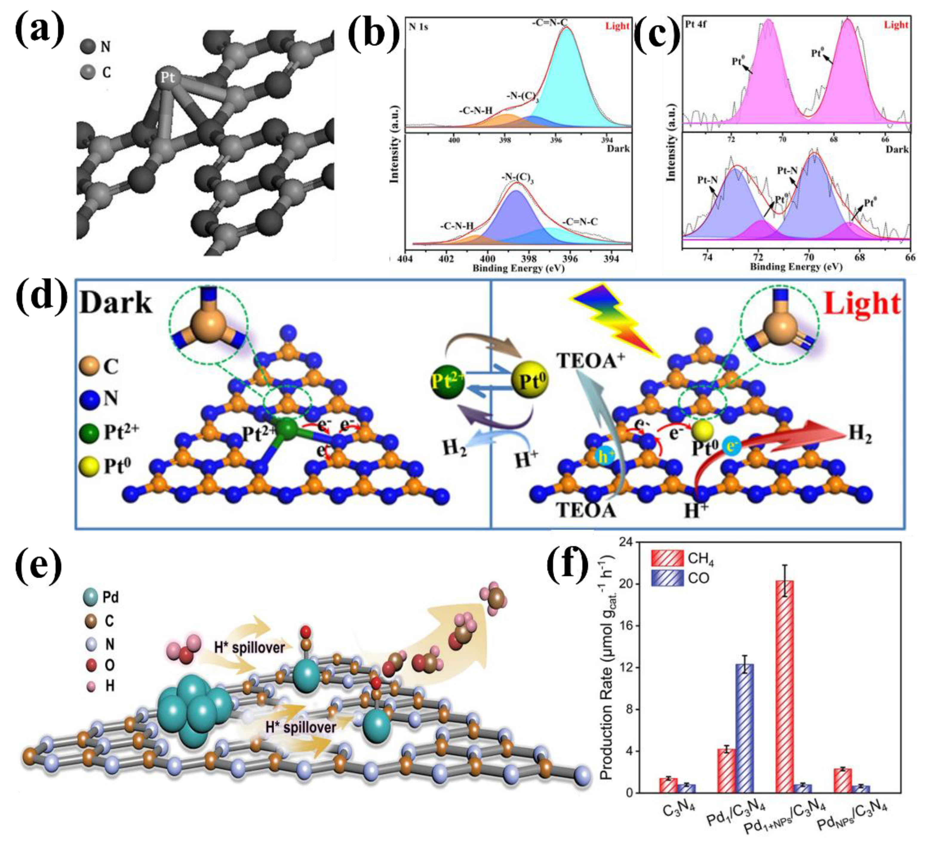 Catalysts 12 00962 g002