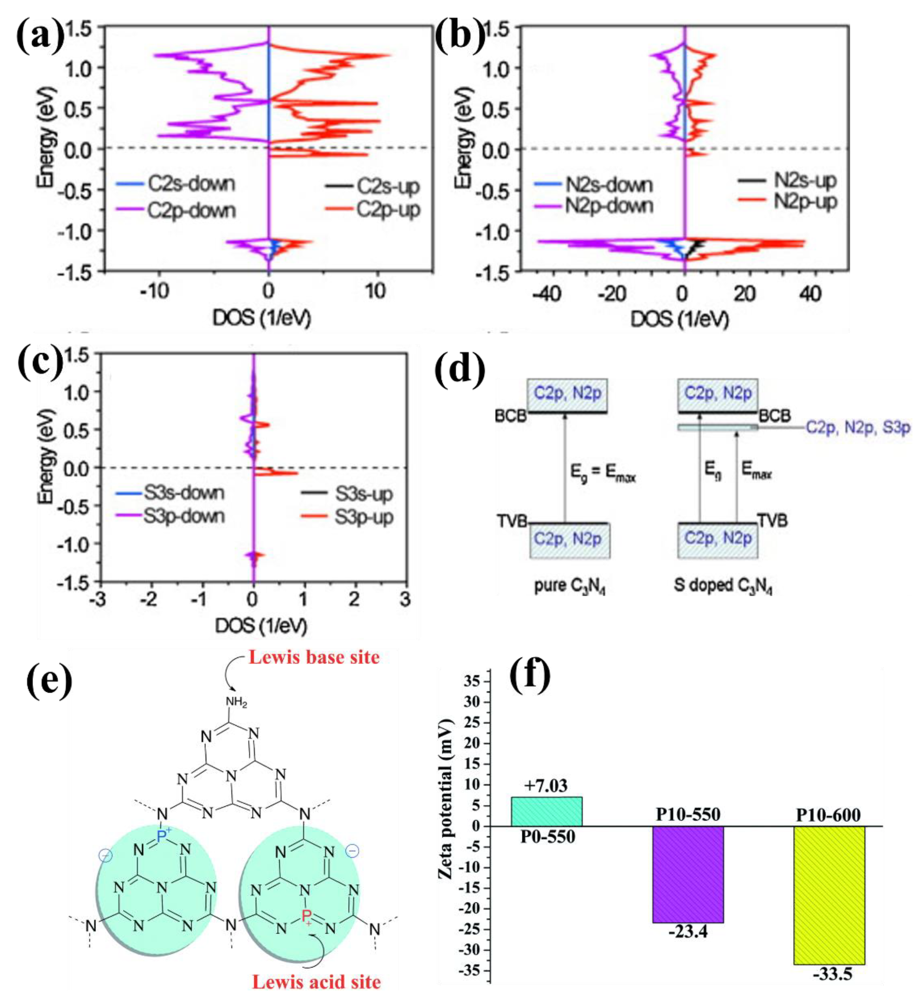 Catalysts 12 00962 g004