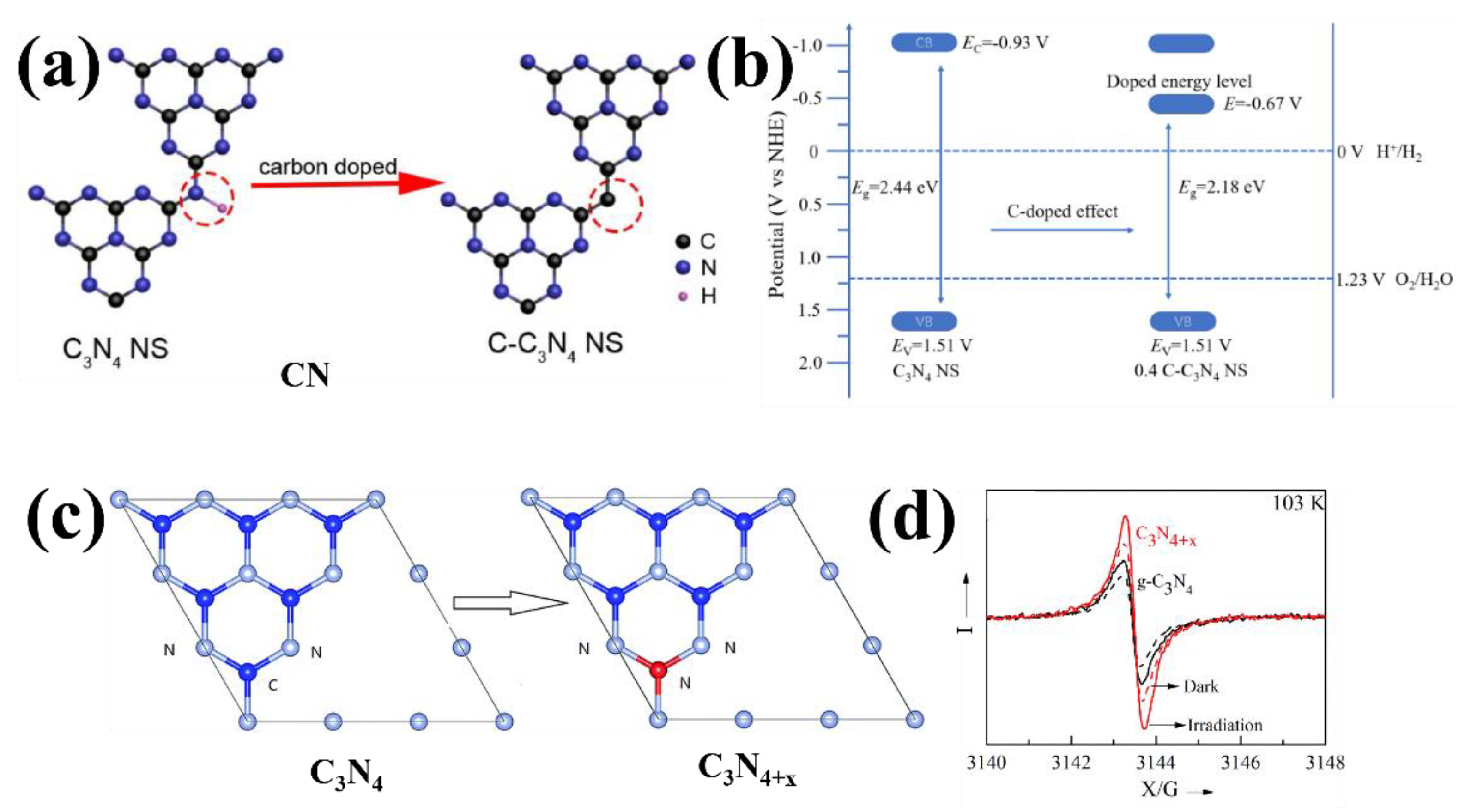 Catalysts 12 00962 g005