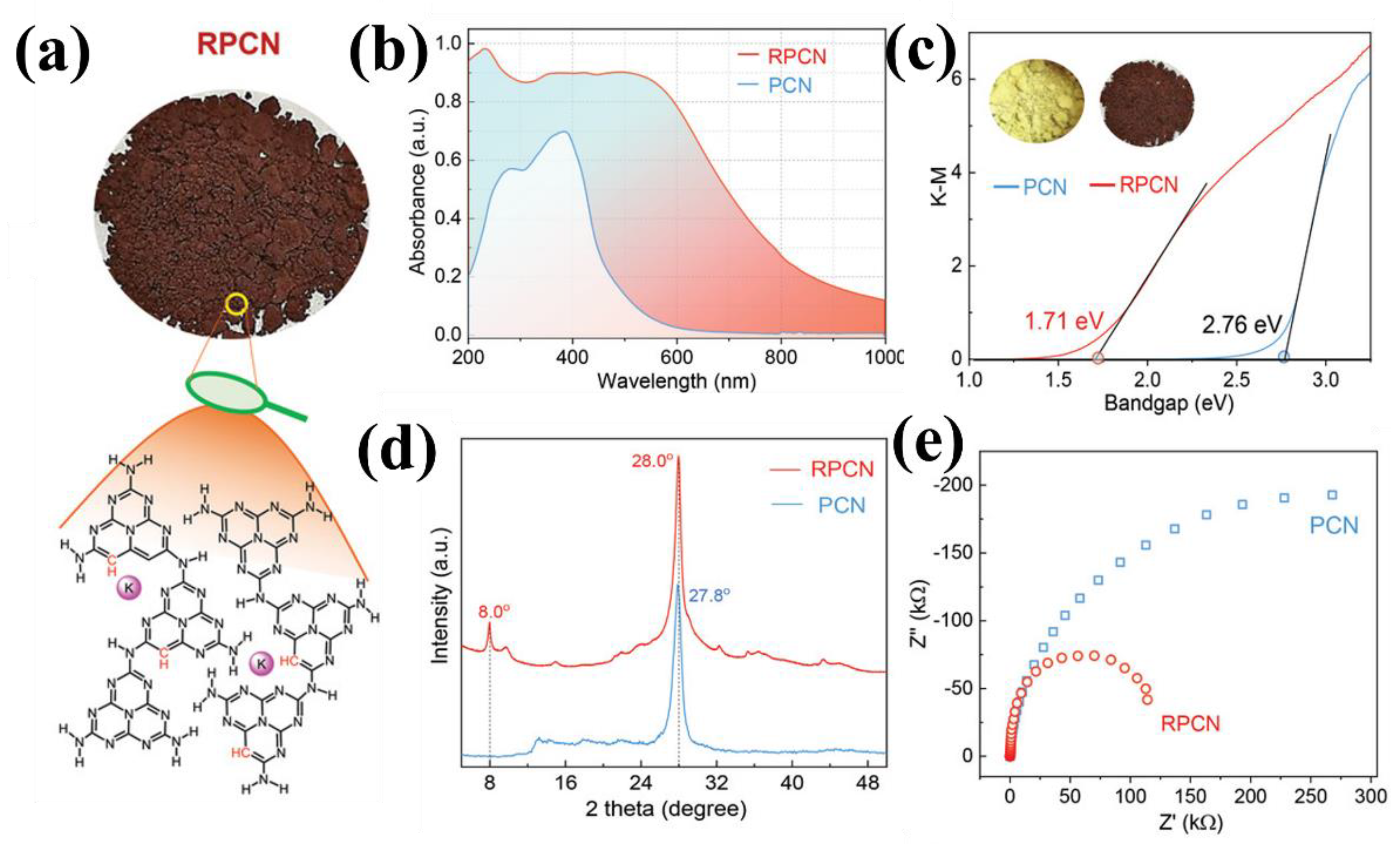 Catalysts 12 00962 g006