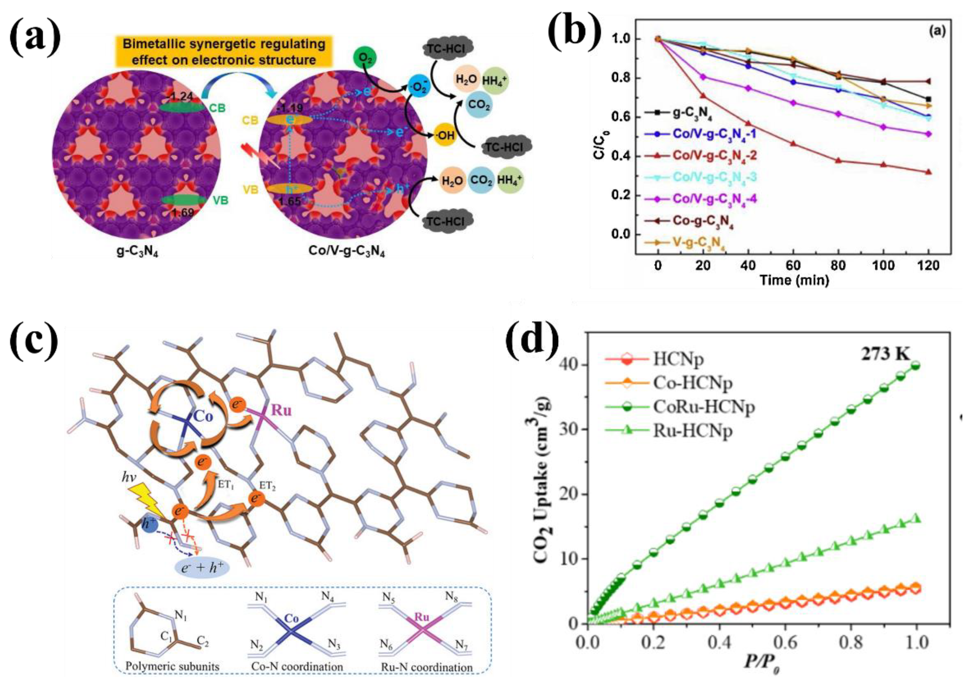 Catalysts 12 00962 g007