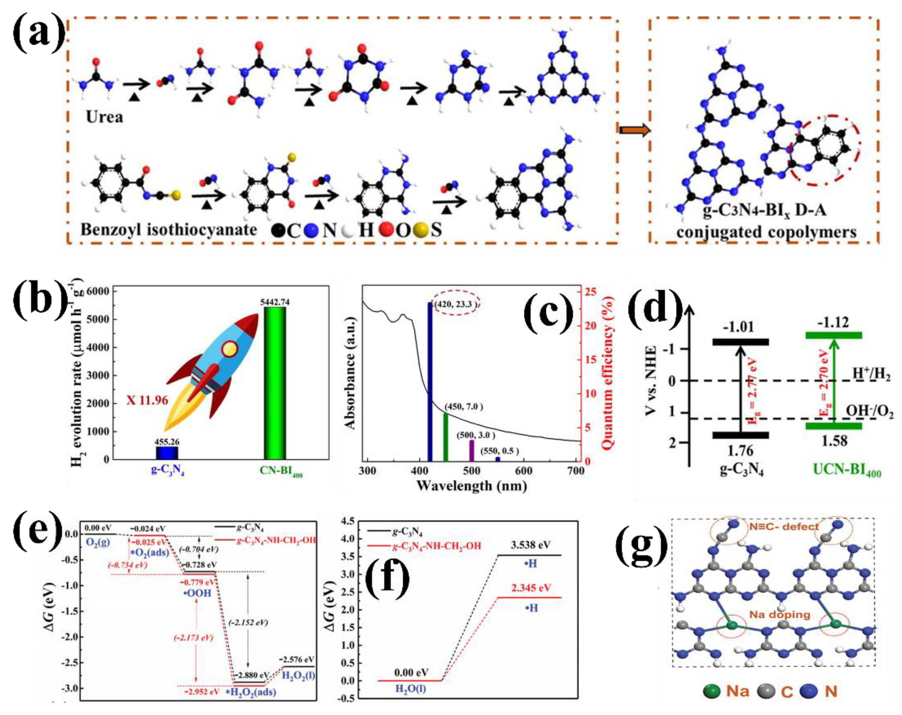 Catalysts 12 00962 g008