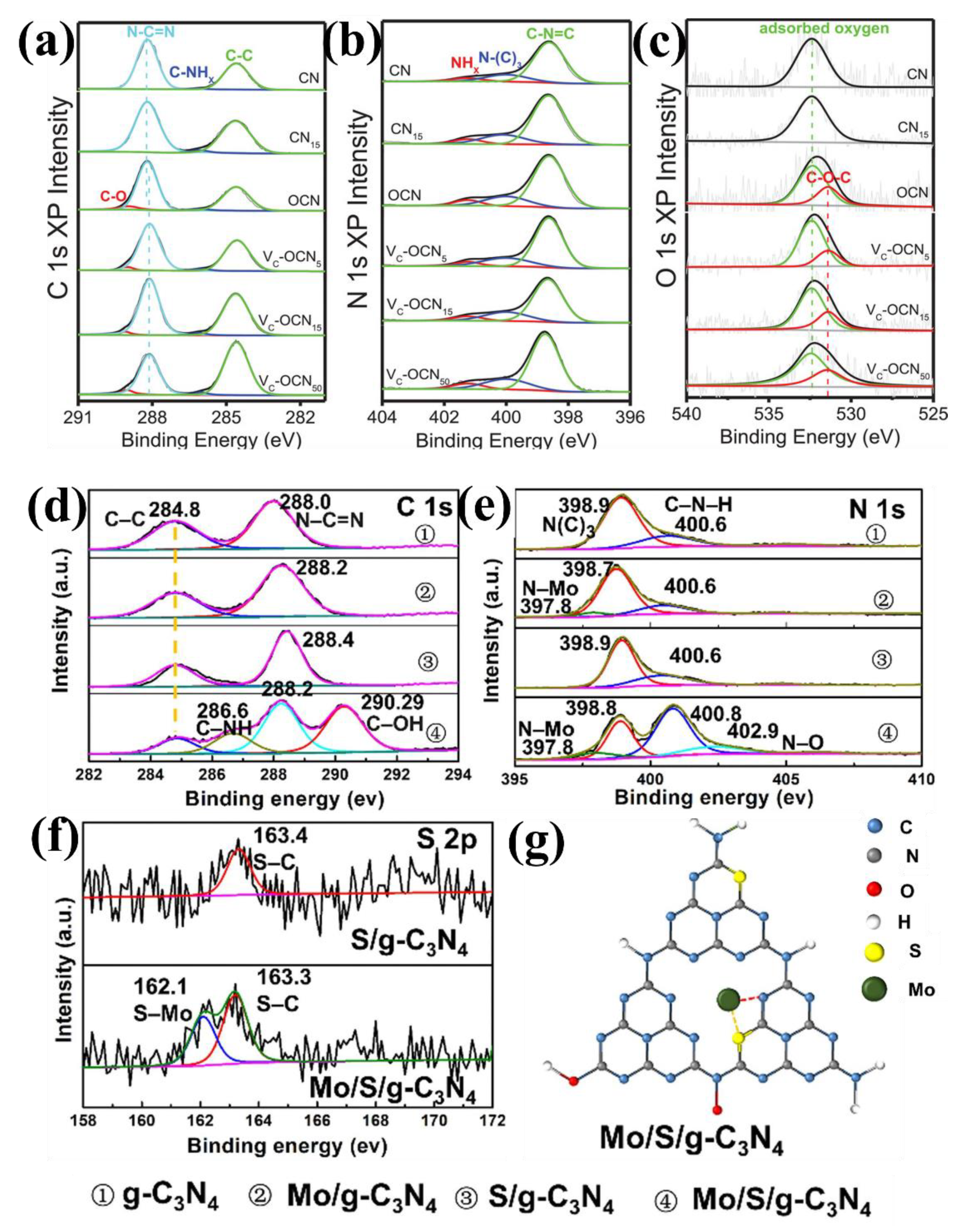 Catalysts 12 00962 g009