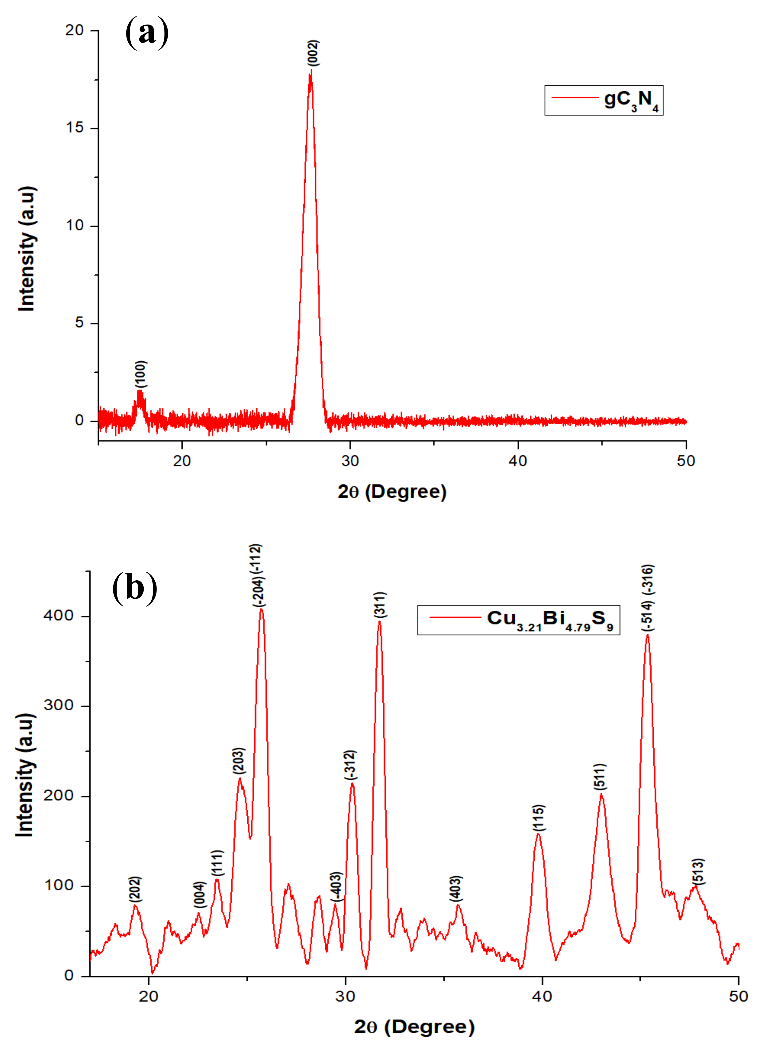 Catalysts 12 01075 g001a