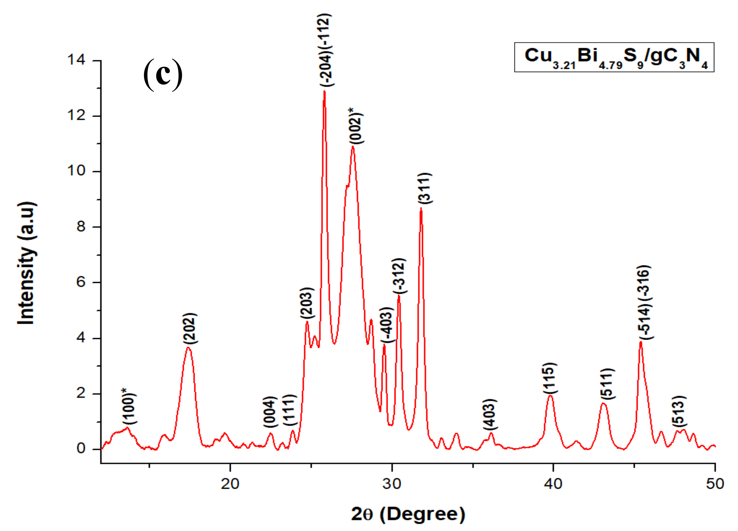 Catalysts 12 01075 g001b