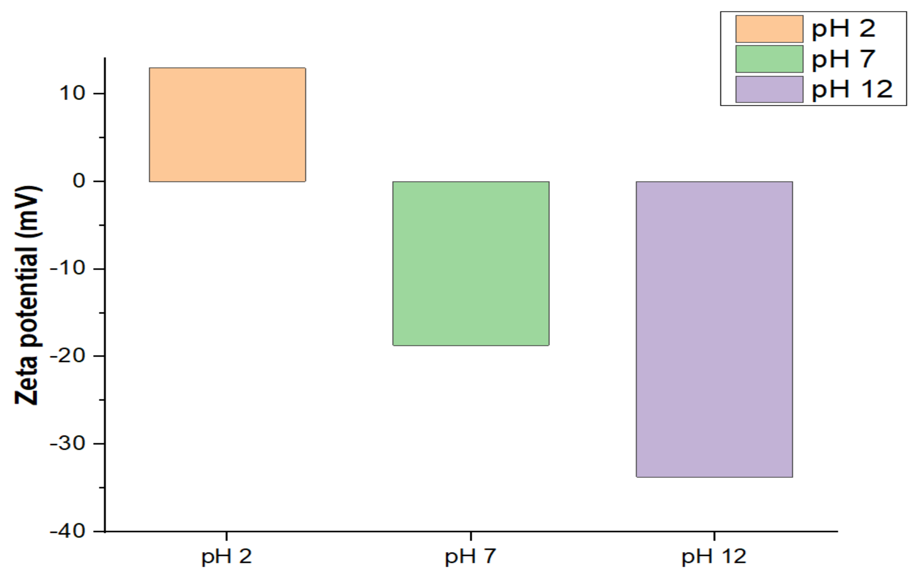 Catalysts 12 01075 g007
