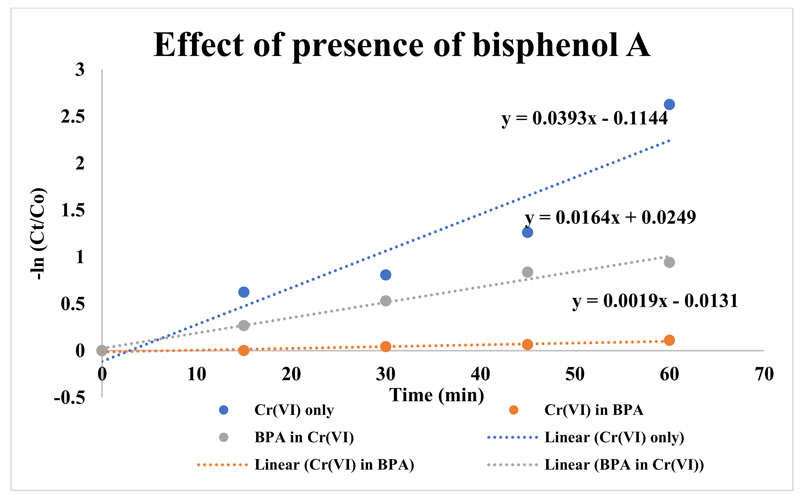 Catalysts 12 01075 g010