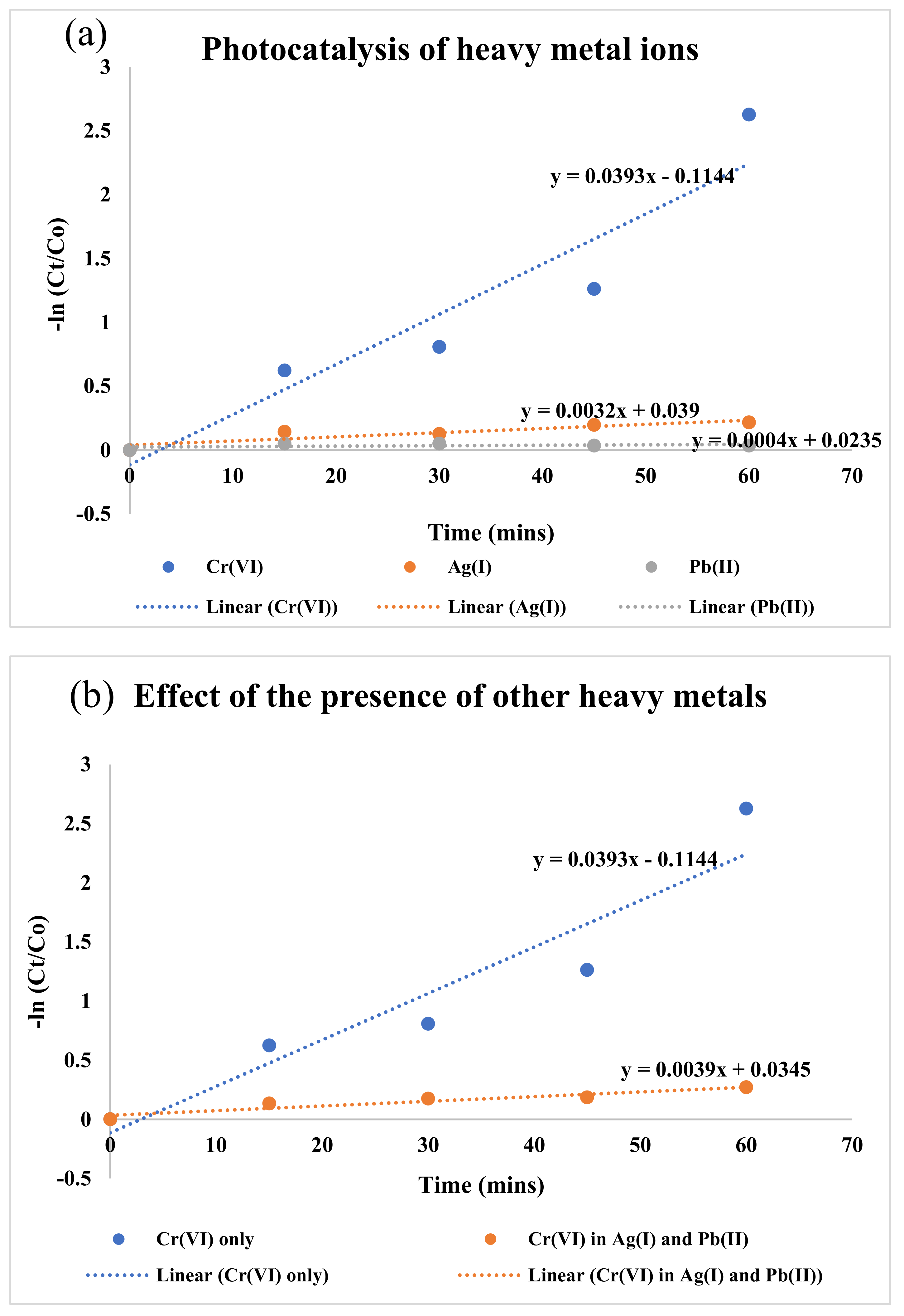 Catalysts 12 01075 g011