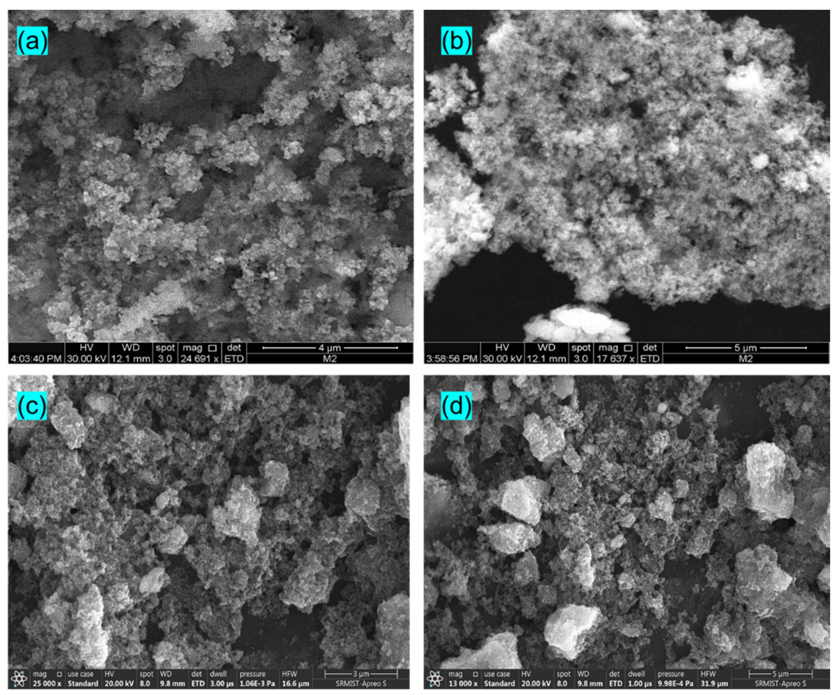 Catalysts 12 01128 g009