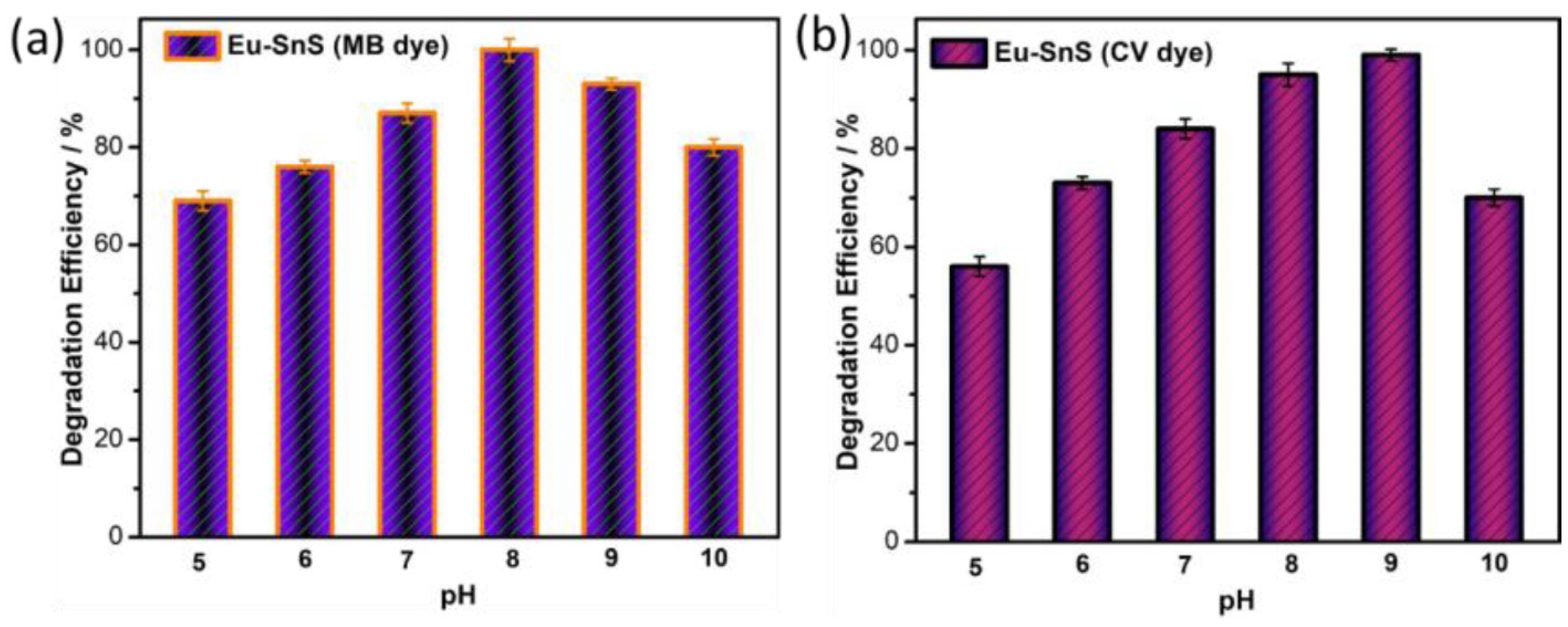 Catalysts 12 01128 g011