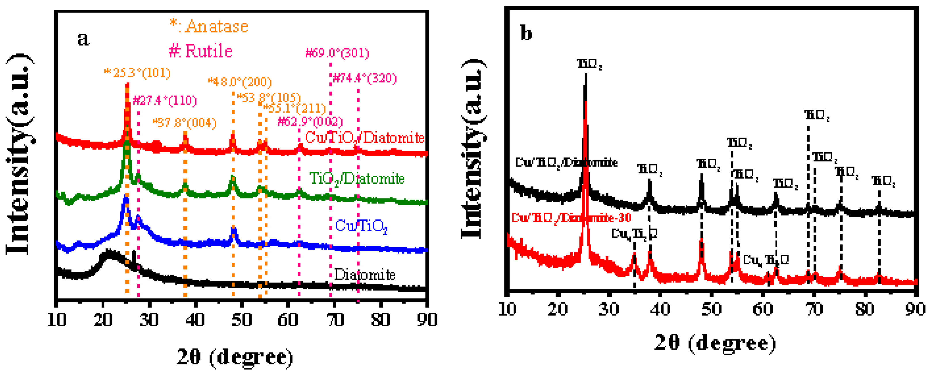 Catalysts 12 01217 g001