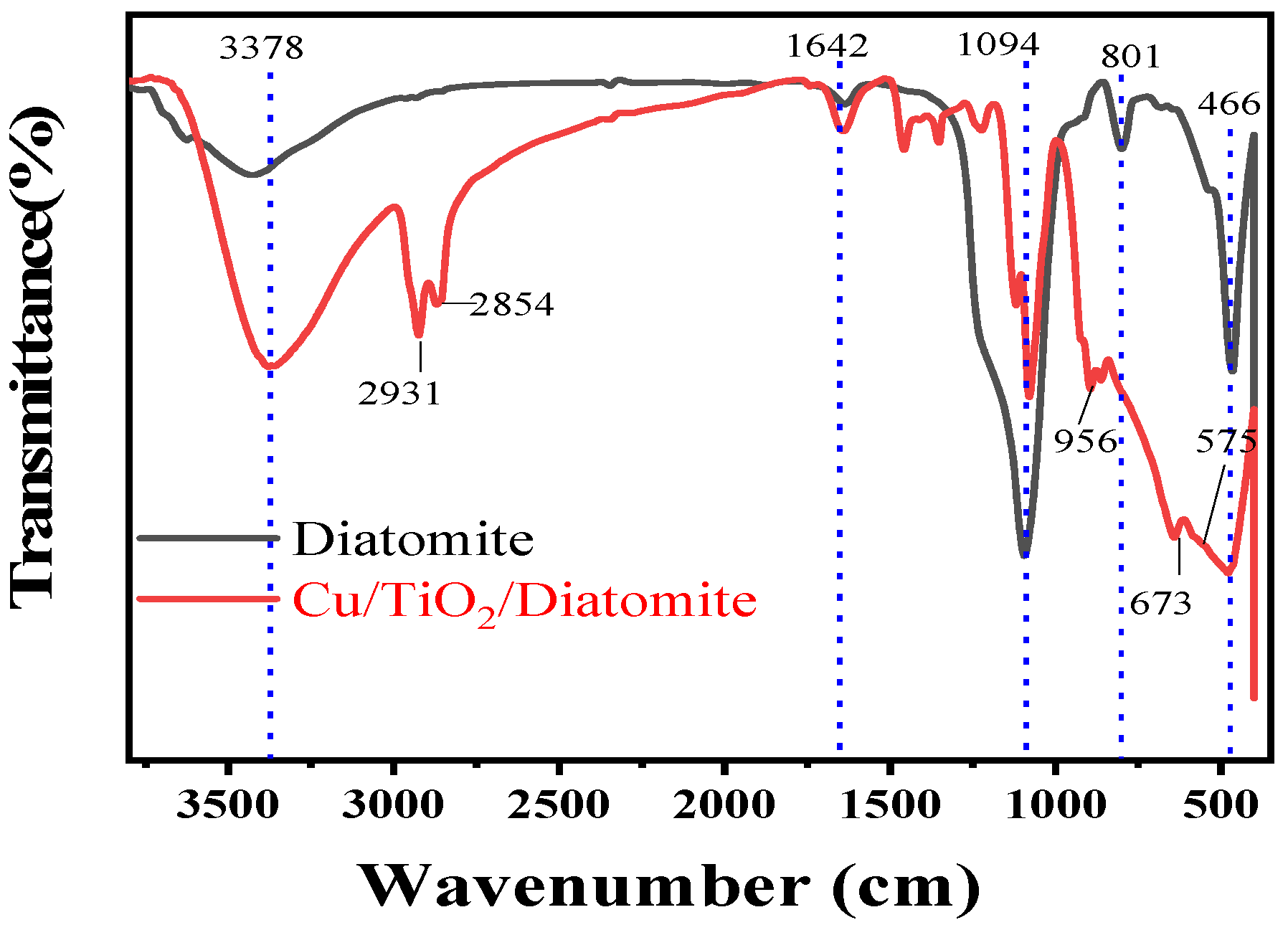 Catalysts 12 01217 g005